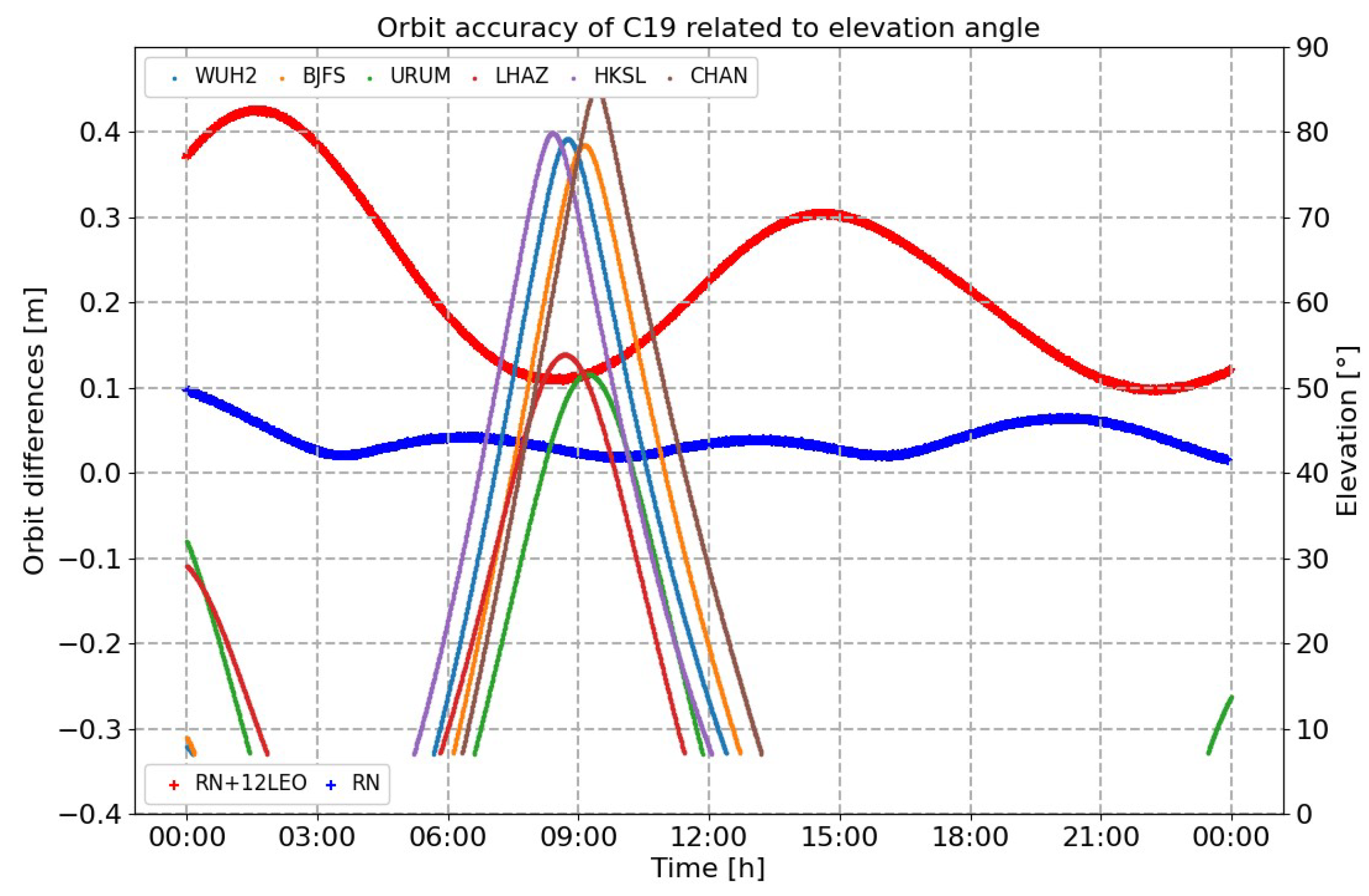 Remotesensing 16 03702 g012 Remotesensing 16 03702 g012