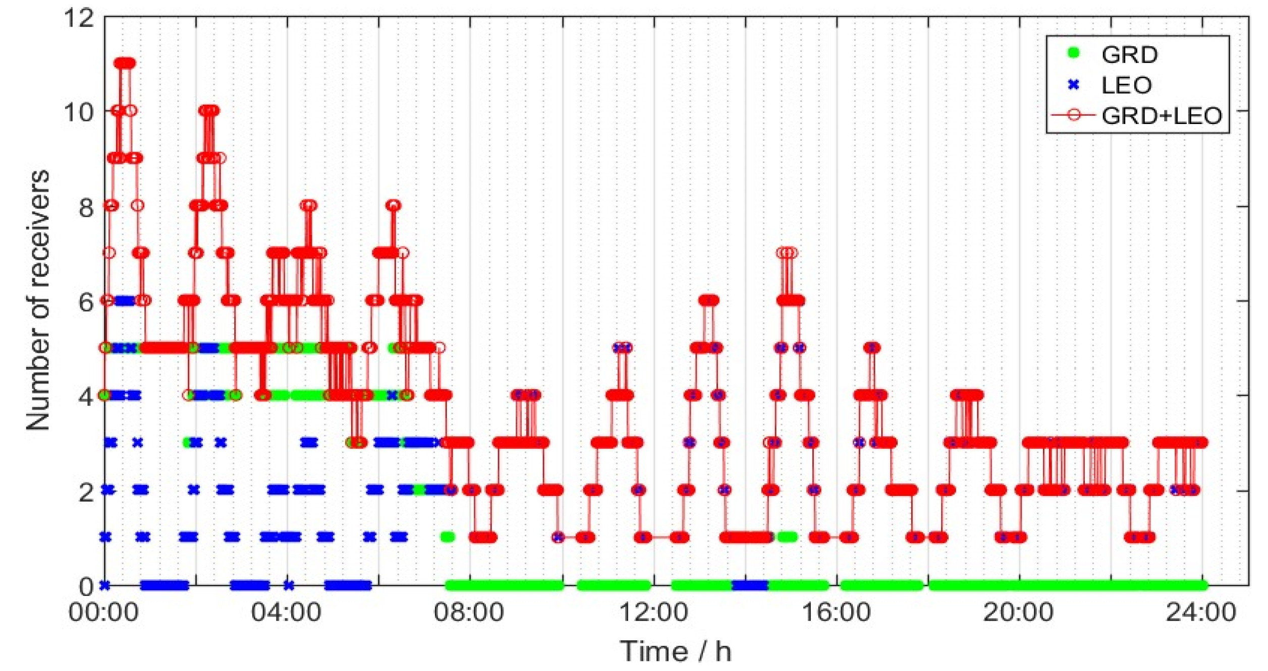 Remotesensing 16 03702 g014 Remotesensing 16 03702 g014