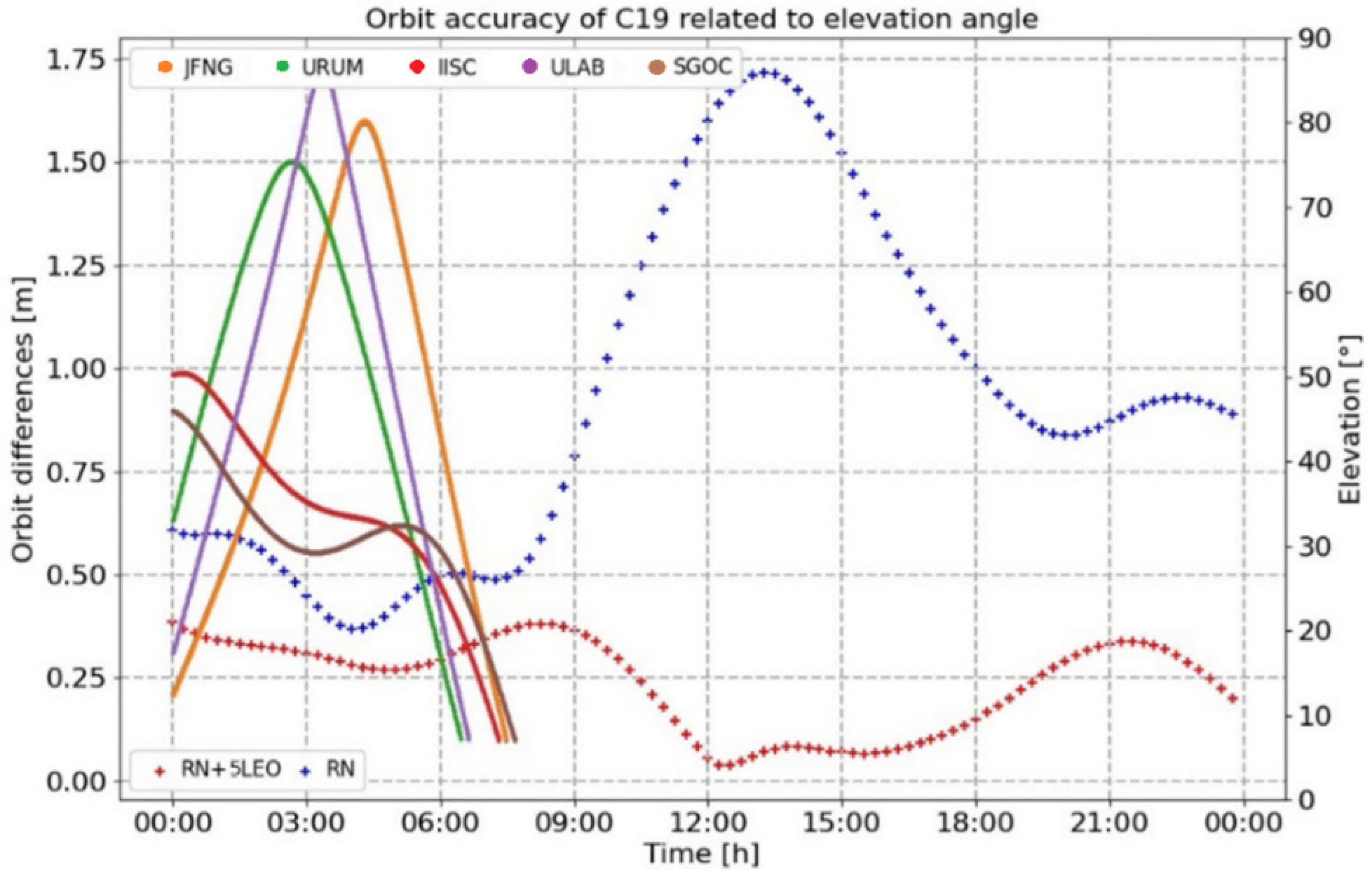 Remotesensing 16 03702 g015 Remotesensing 16 03702 g015