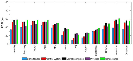 Remotesensing 16 03705 g0a1