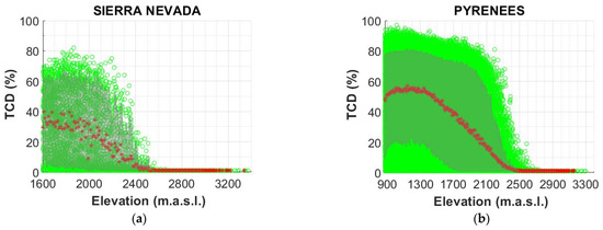 Remotesensing 16 03705 g0a2a
