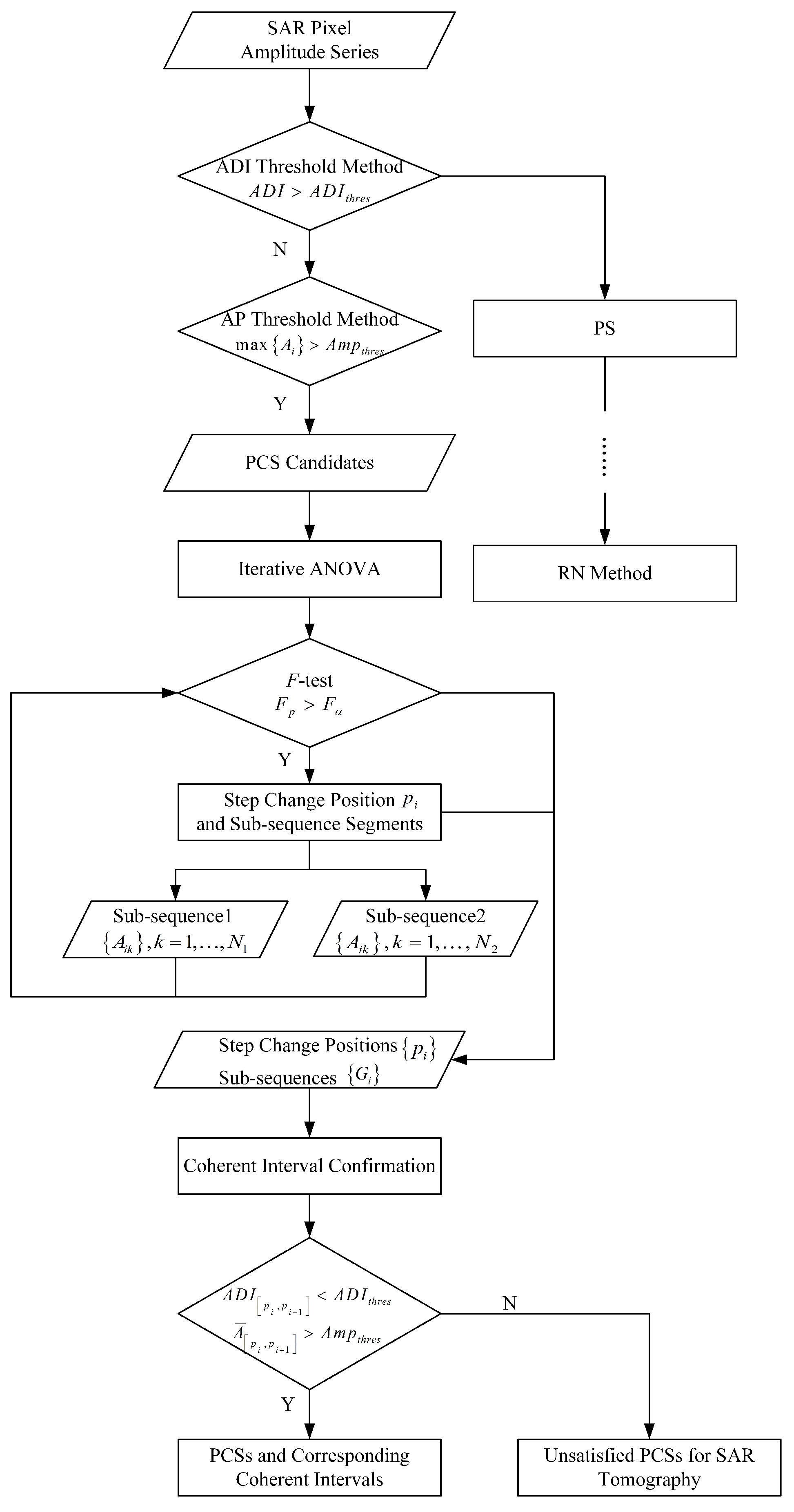 Remotesensing 16 03707 g002