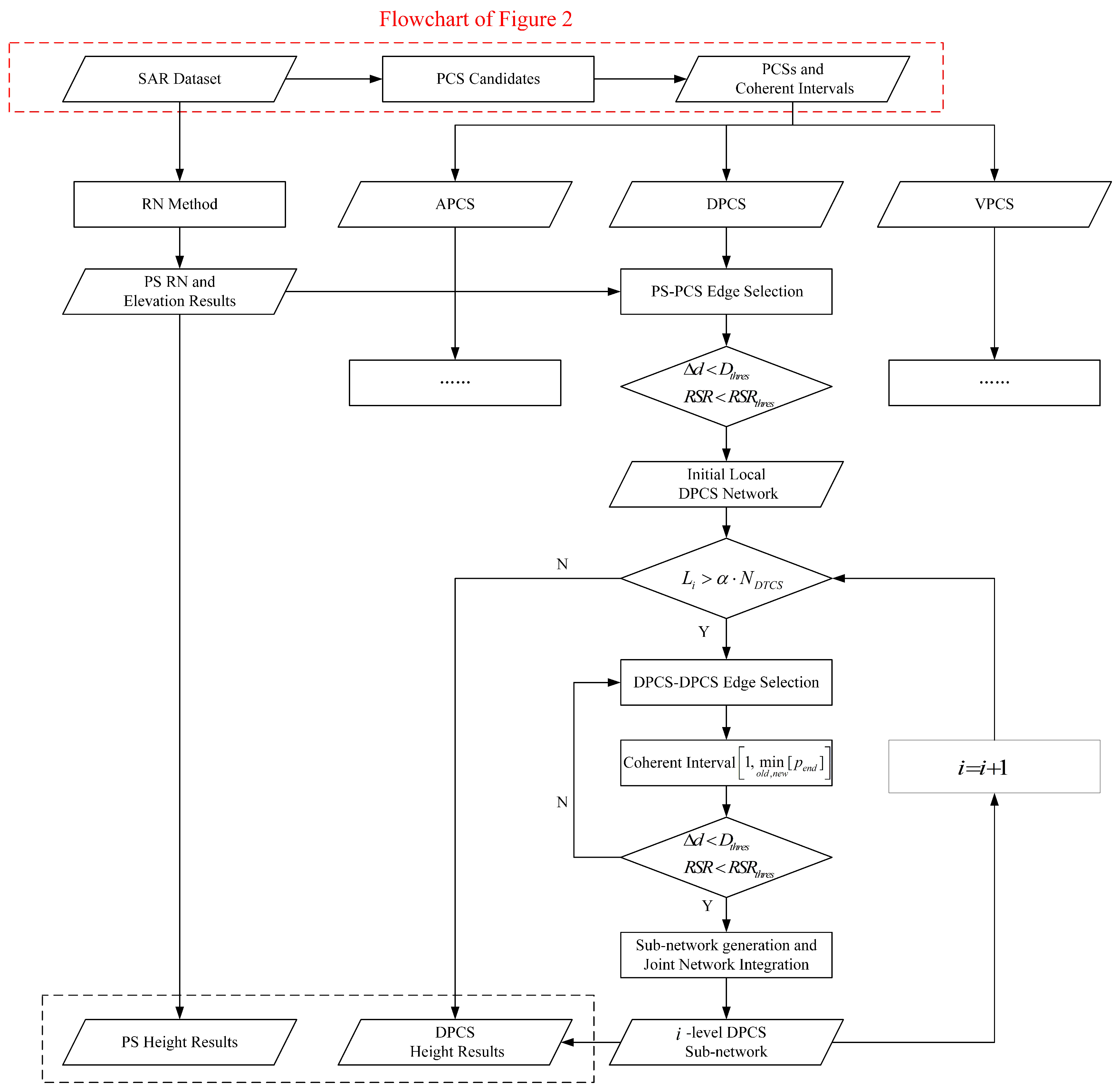 Remotesensing 16 03707 g003