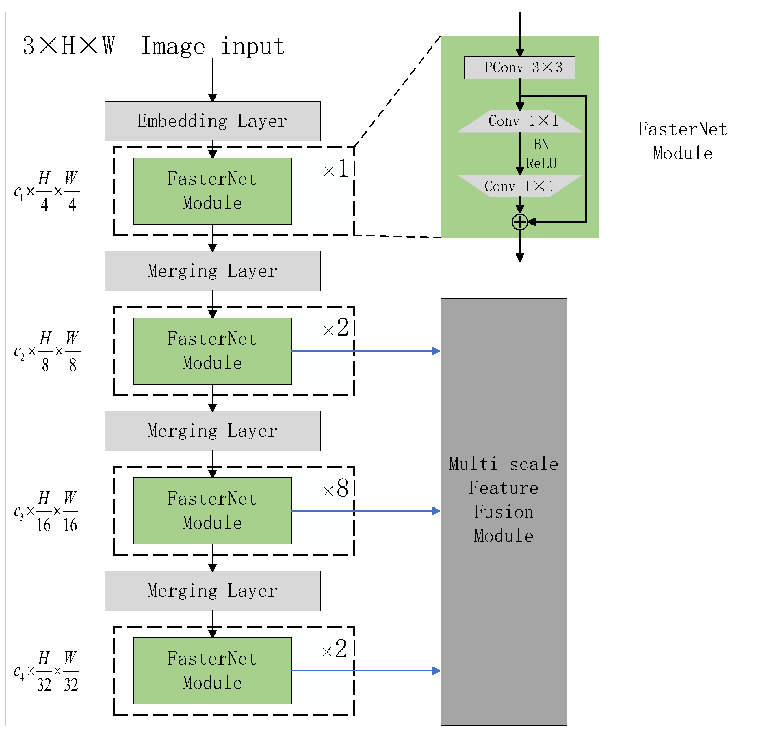 Remotesensing 16 03712 g005