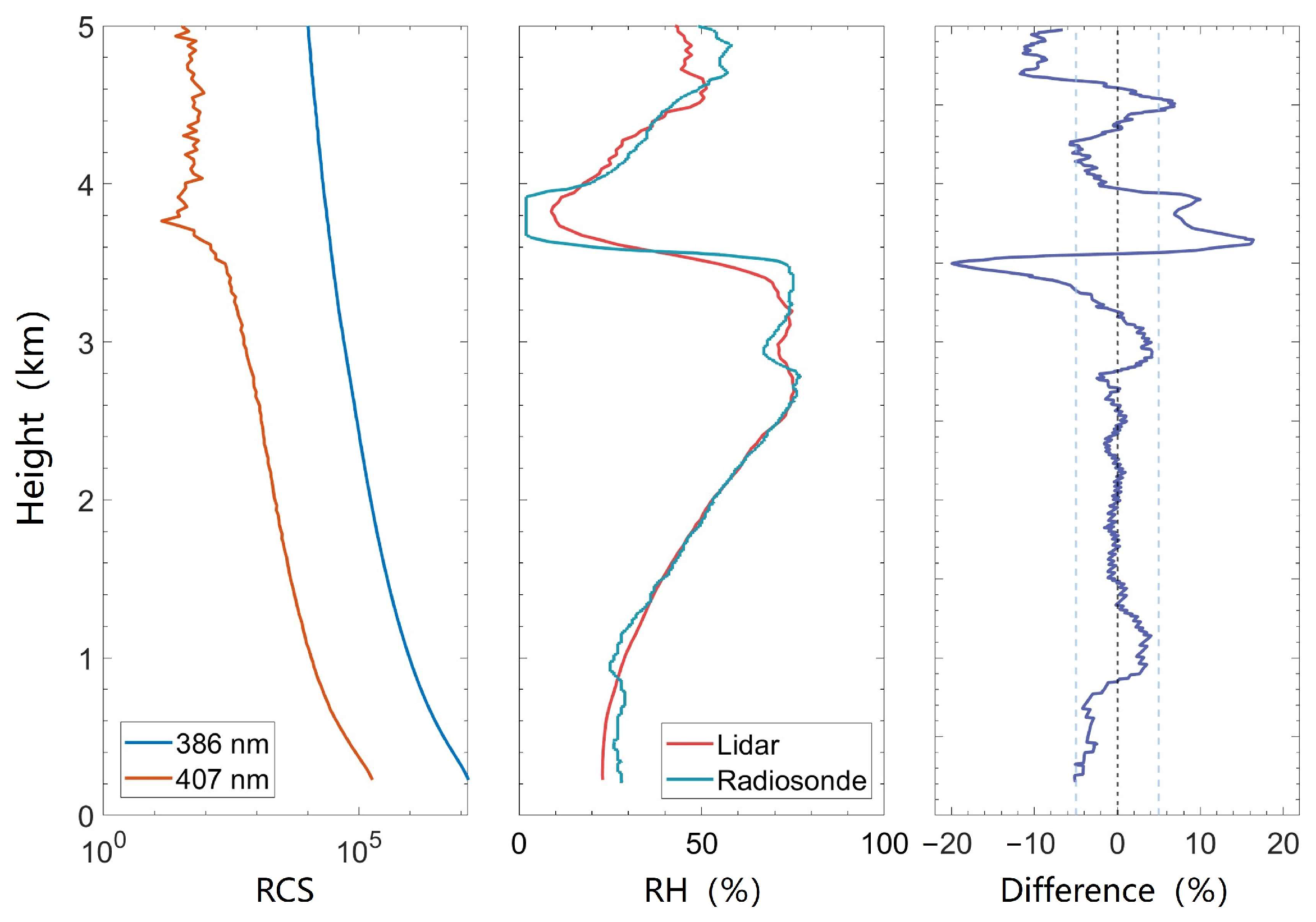 Remotesensing 16 03713 g003