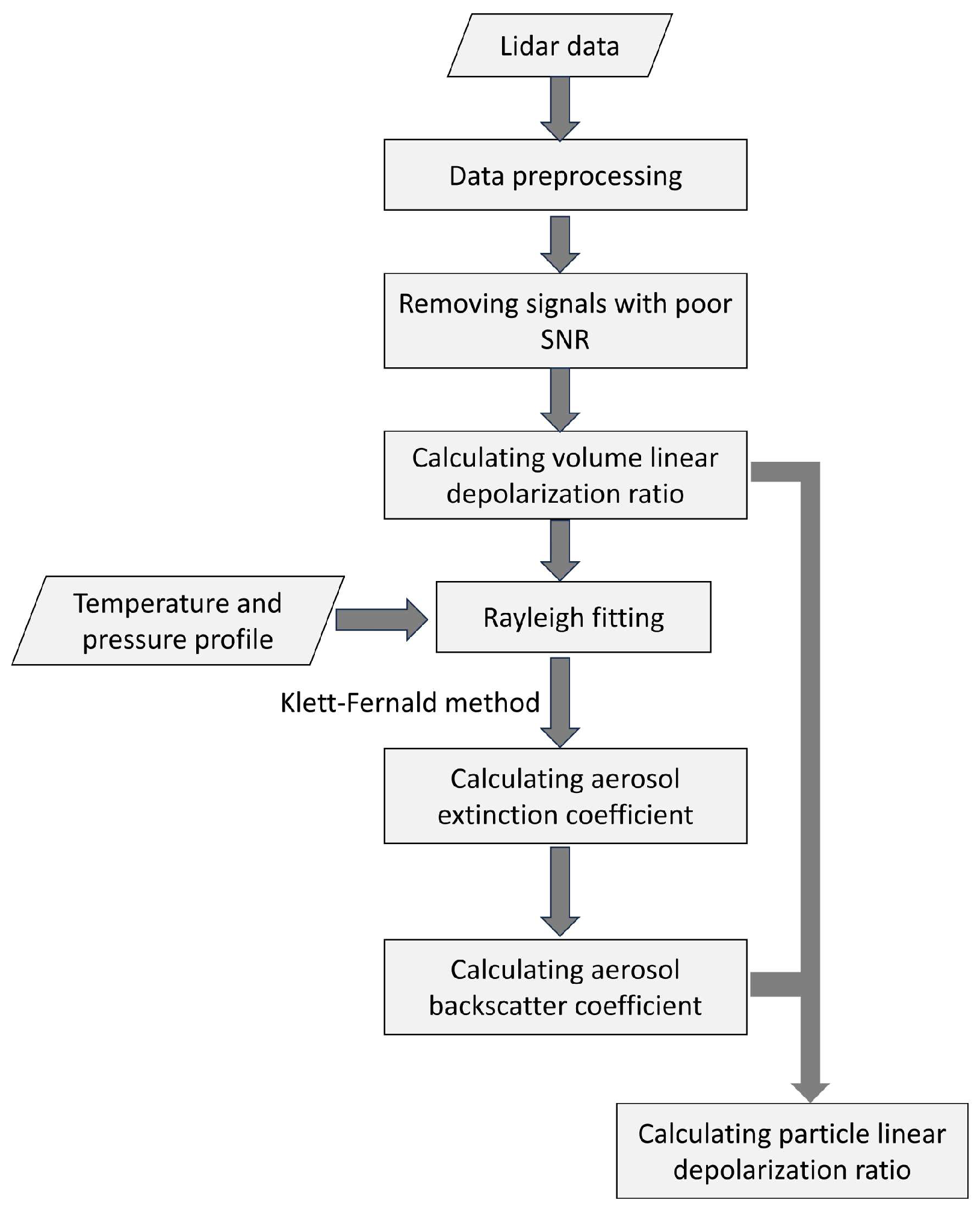 Remotesensing 16 03713 g004