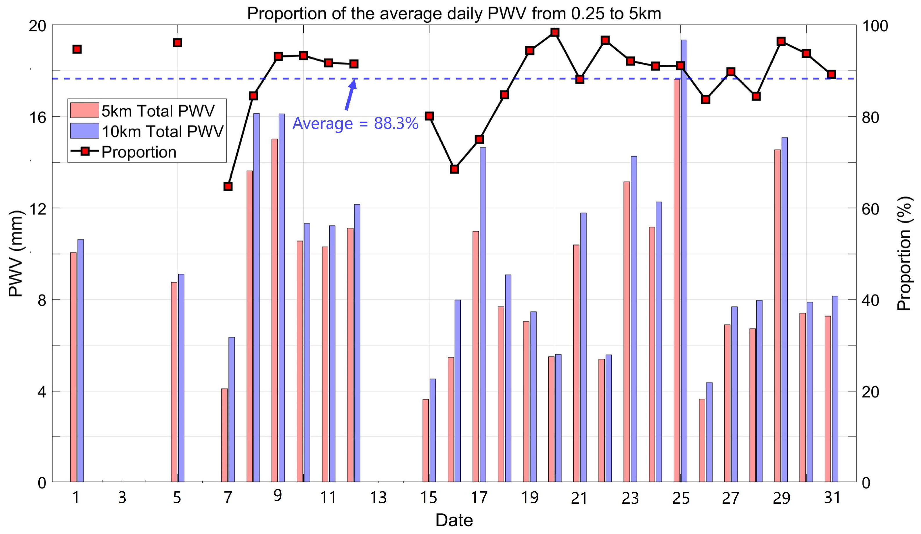 Remotesensing 16 03713 g005