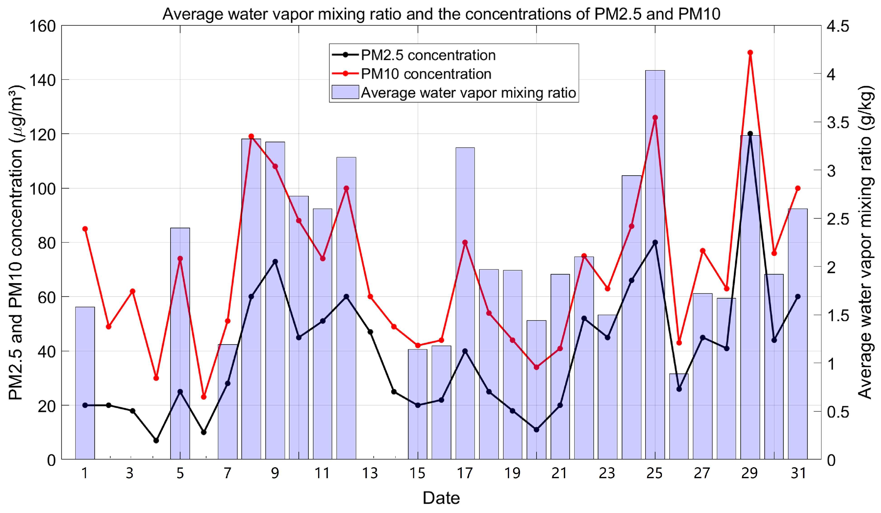 Remotesensing 16 03713 g010