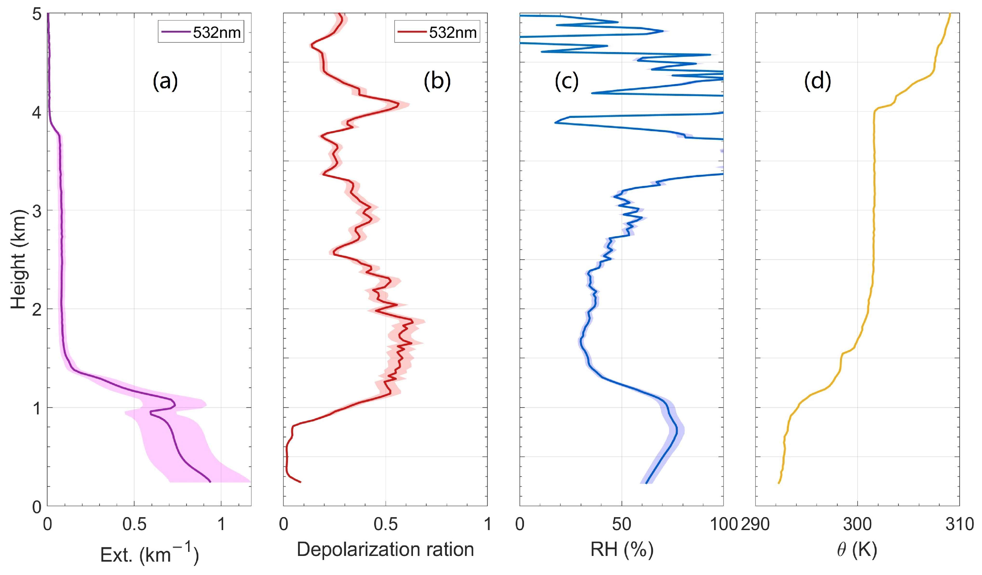 Remotesensing 16 03713 g013