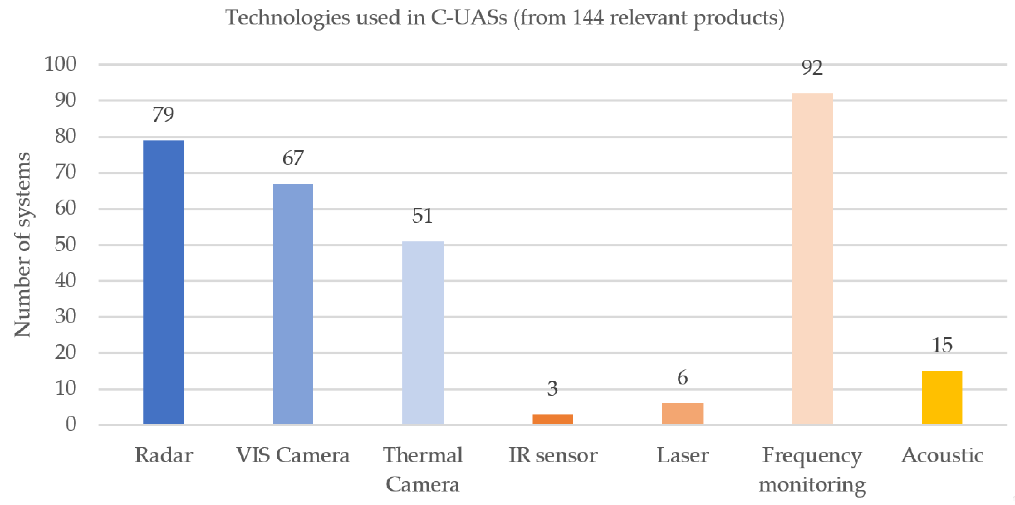 Remotesensing 16 03714 g004