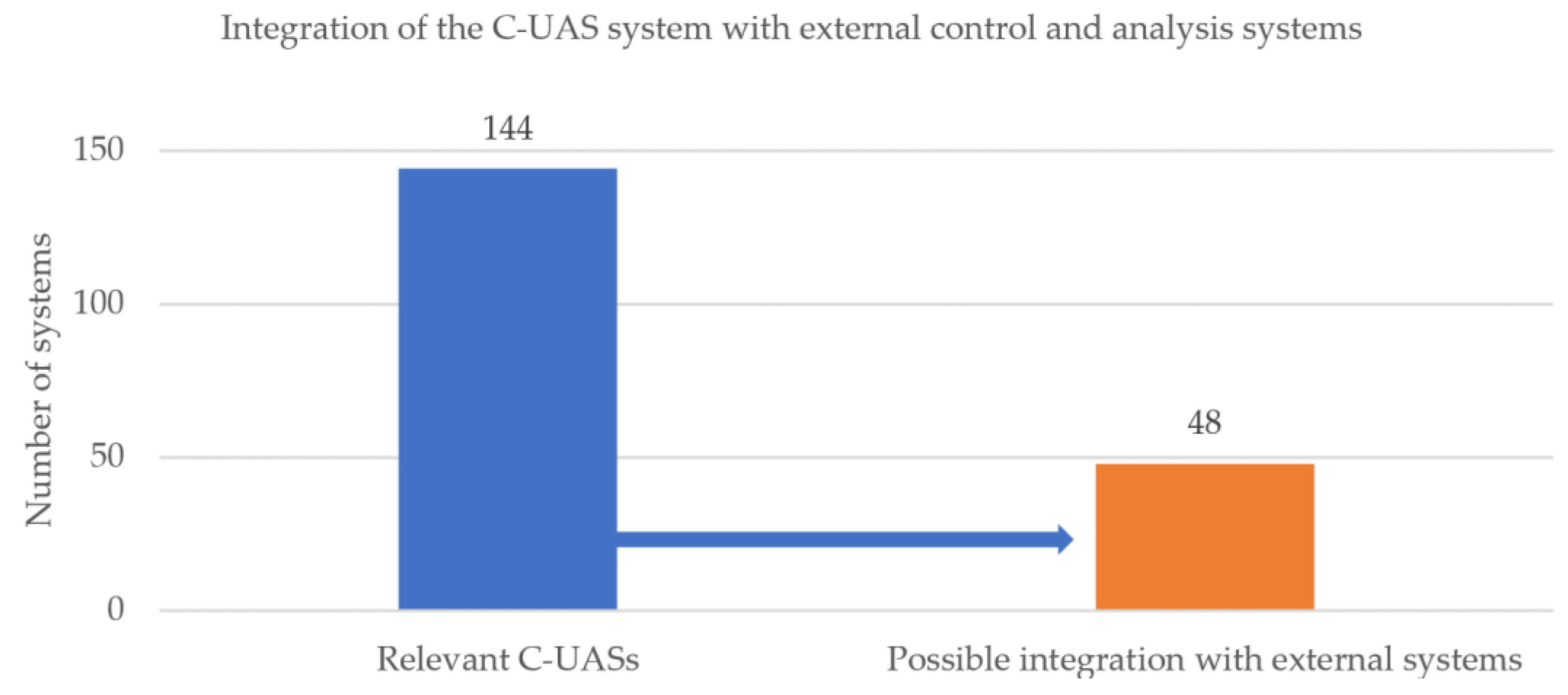 Remotesensing 16 03714 g005