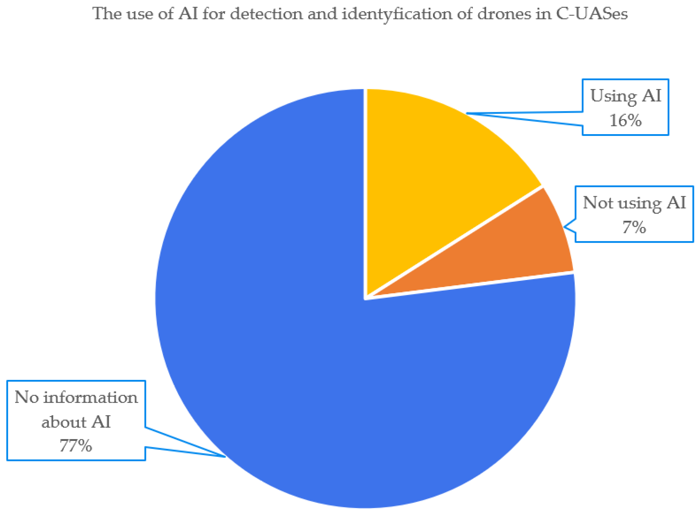 Remotesensing 16 03714 g008