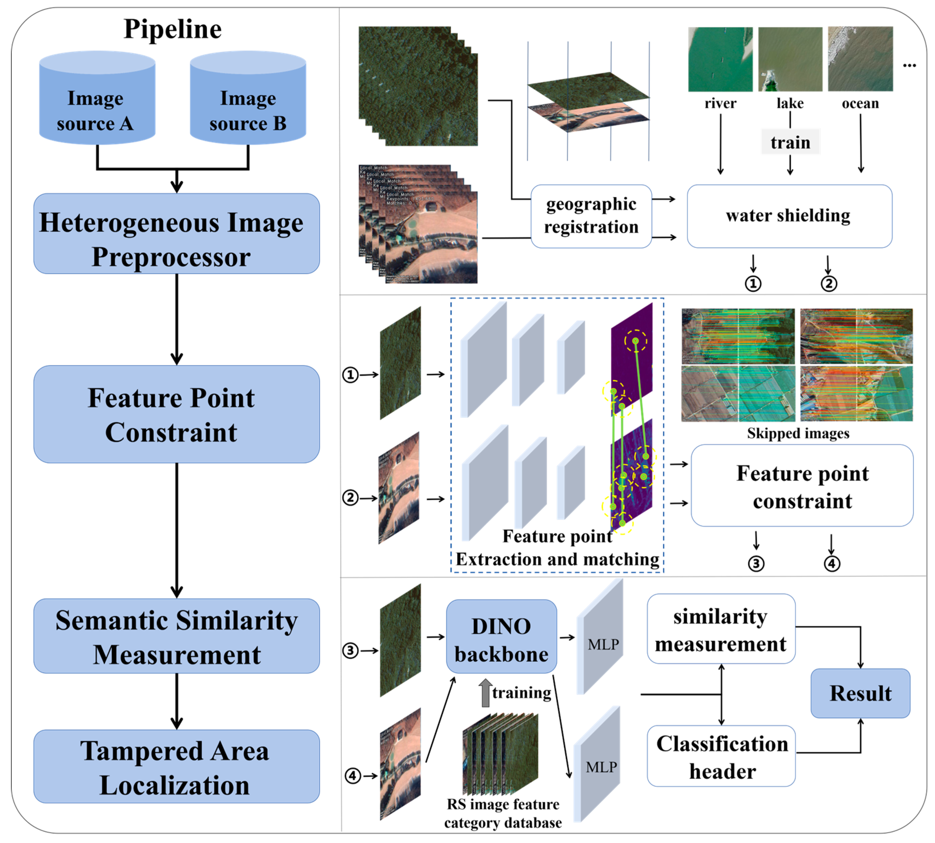 Remotesensing 16 03719 g003 Remotesensing 16 03719 g003