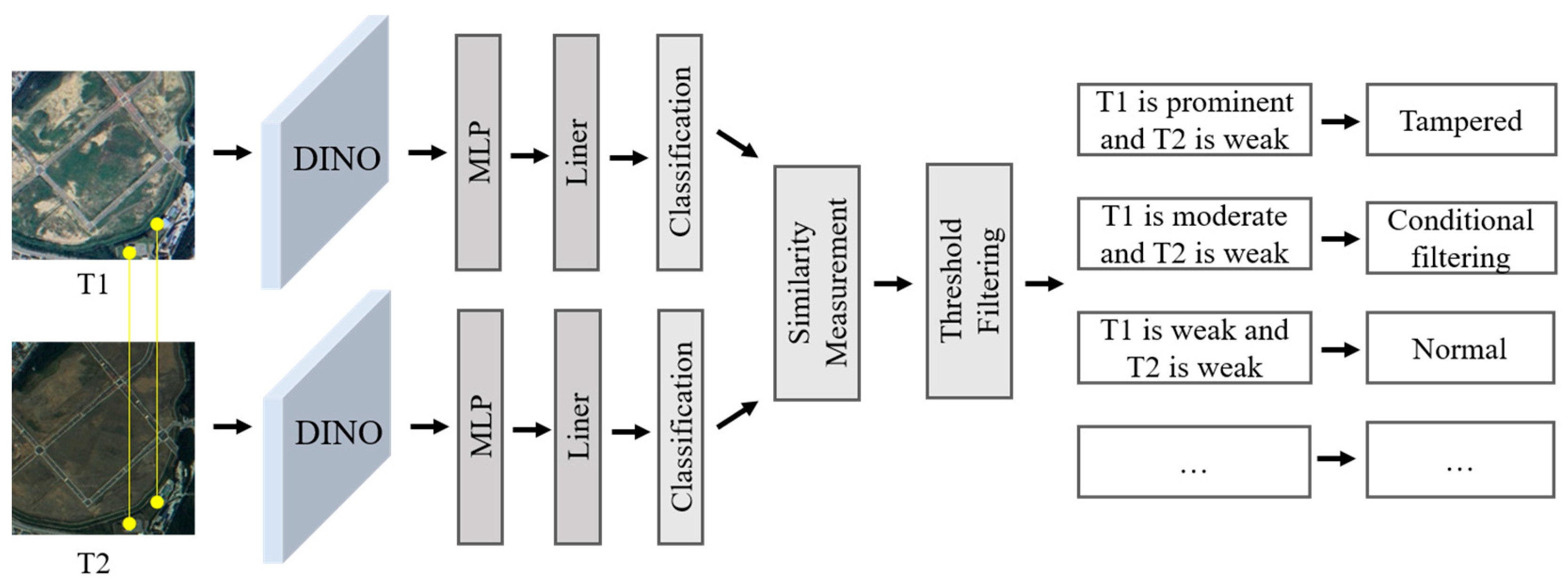 Remotesensing 16 03719 g005 Remotesensing 16 03719 g005