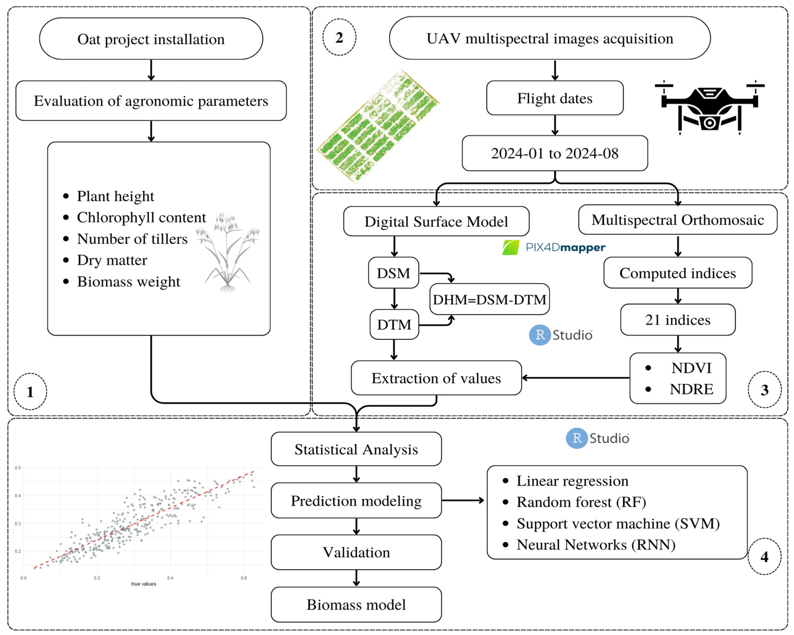 Remotesensing 16 03720 g002