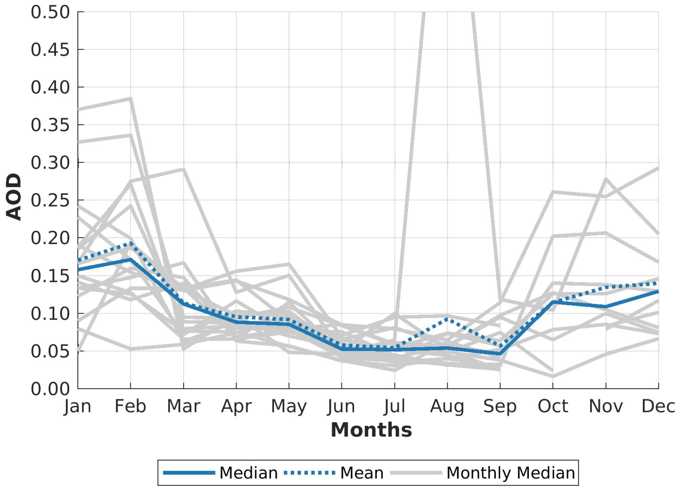 Remotesensing 16 03725 g005 Remotesensing 16 03725 g005