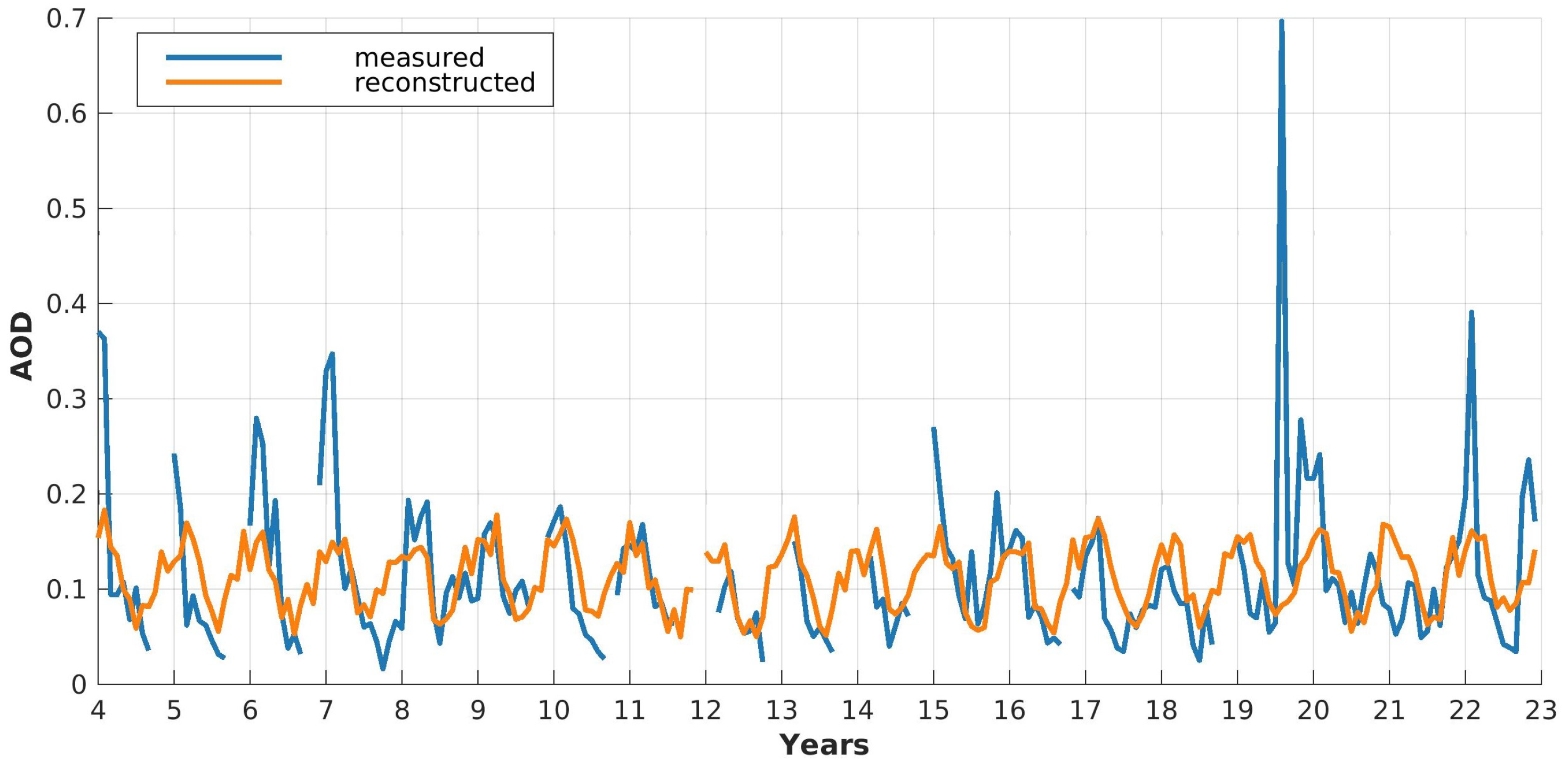 Remotesensing 16 03725 g015 Remotesensing 16 03725 g015