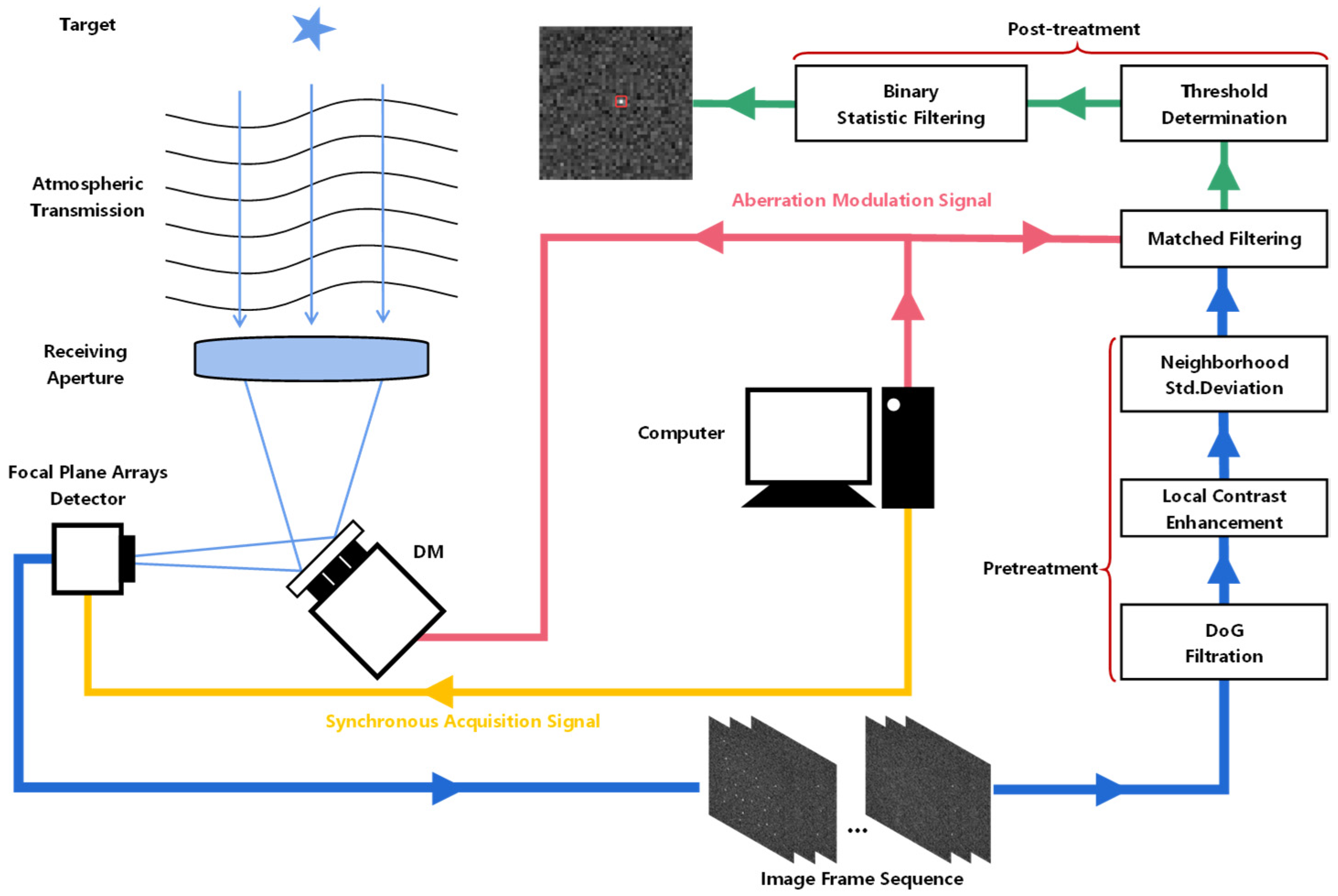 Remotesensing 16 03729 g004 Remotesensing 16 03729 g004