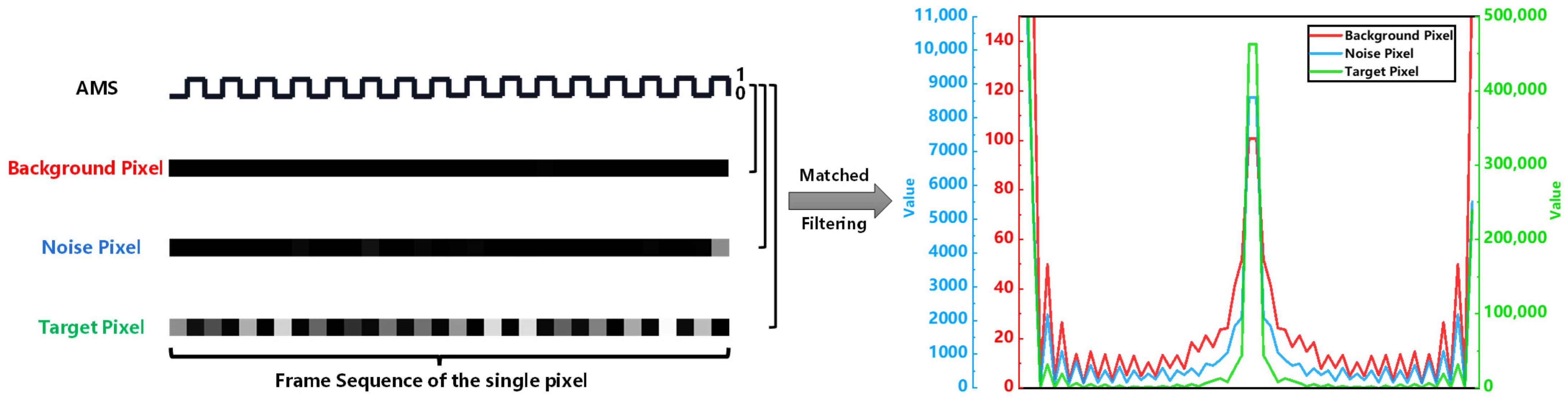 Remotesensing 16 03729 g007 Remotesensing 16 03729 g007