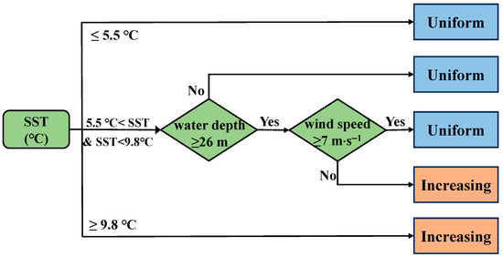 Remotesensing 16 03736 g007