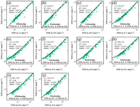 Remotesensing 16 03736 g008