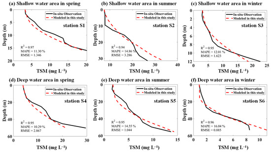 Remotesensing 16 03736 g009