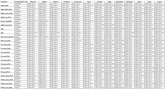 Remotesensing 16 03737 g0a1