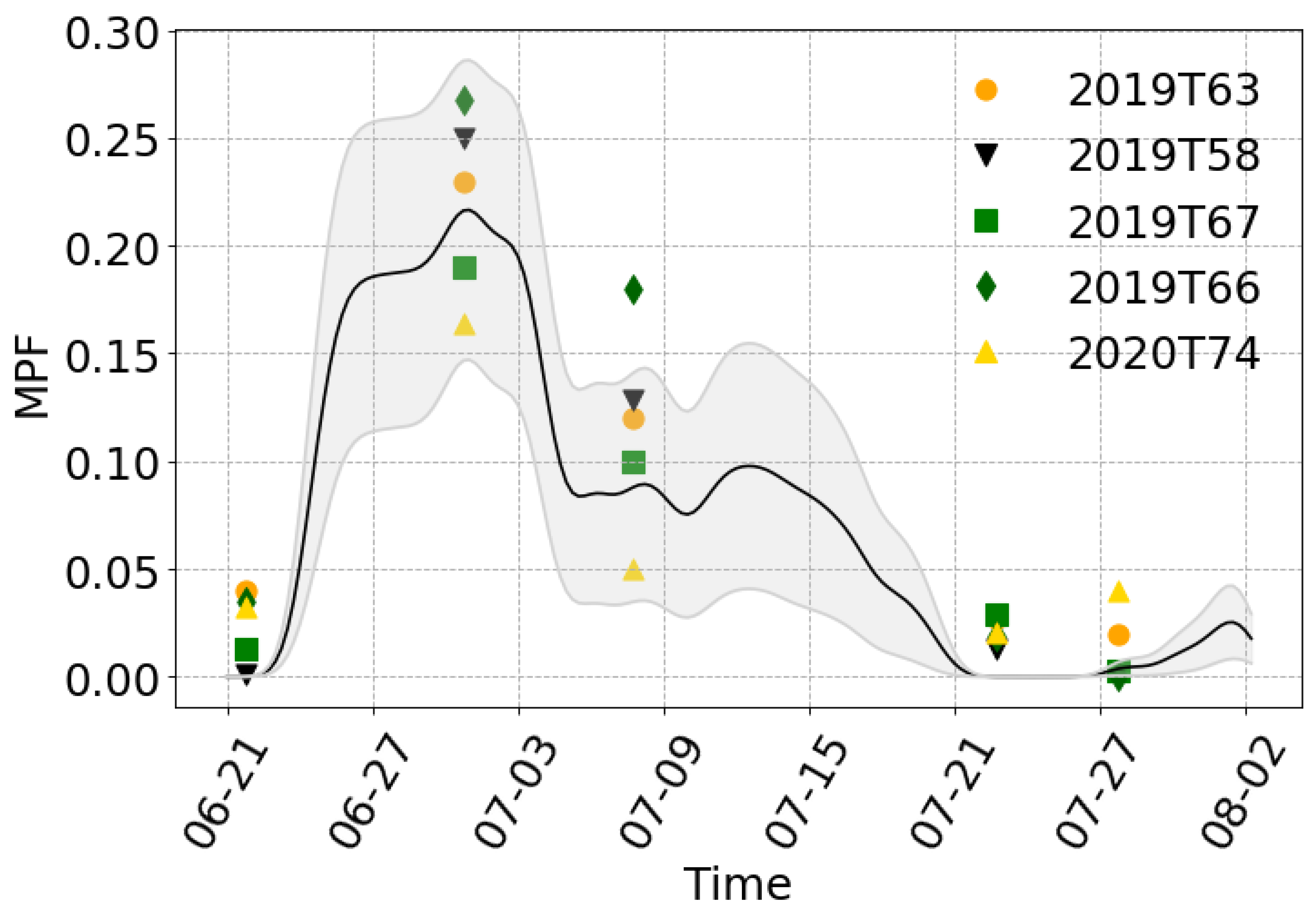 Remotesensing 16 03748 g003