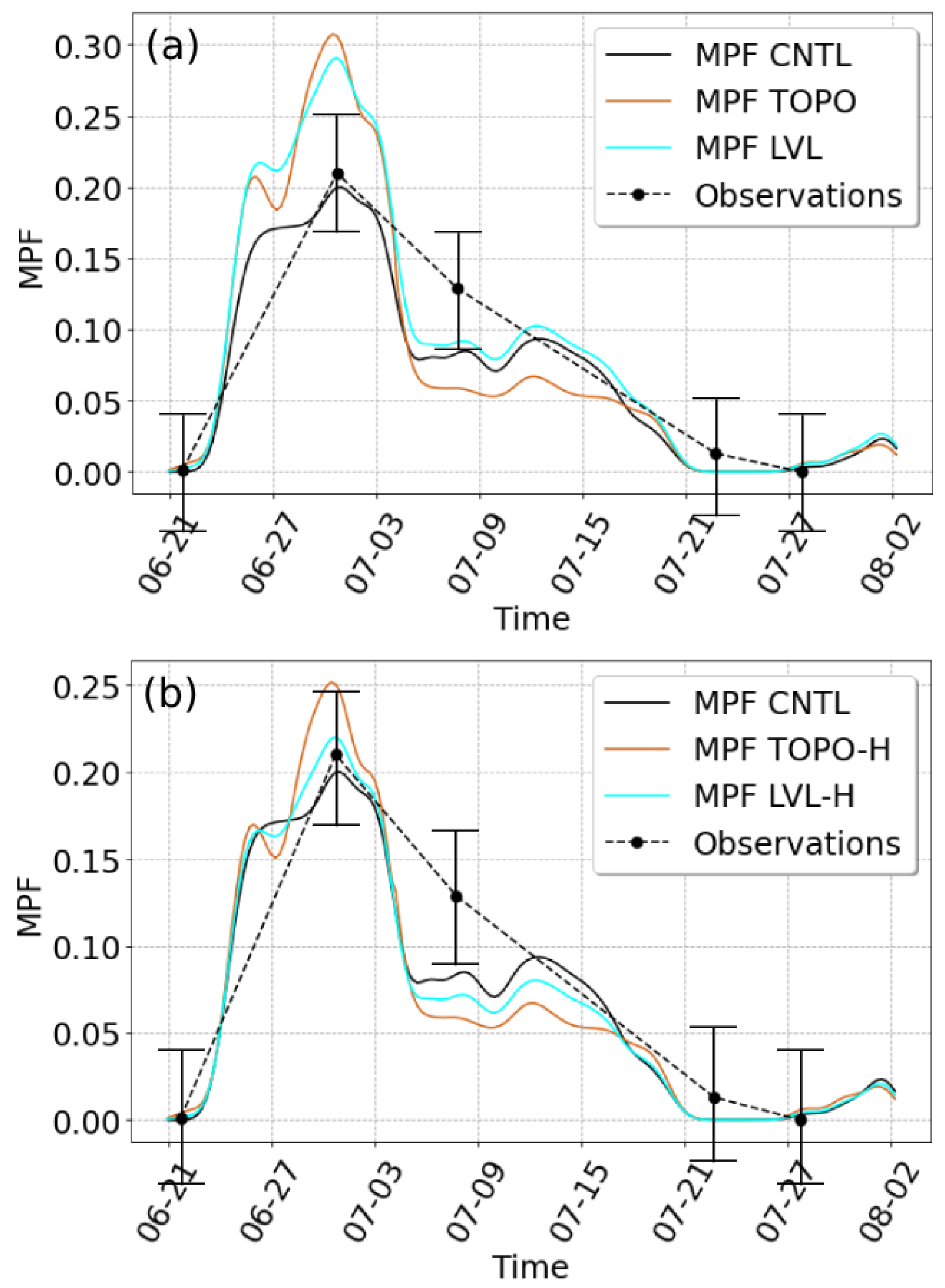 Remotesensing 16 03748 g005