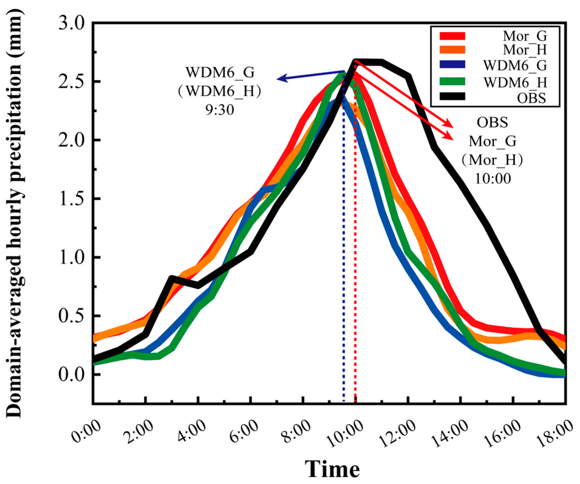 Remotesensing 16 03749 g004