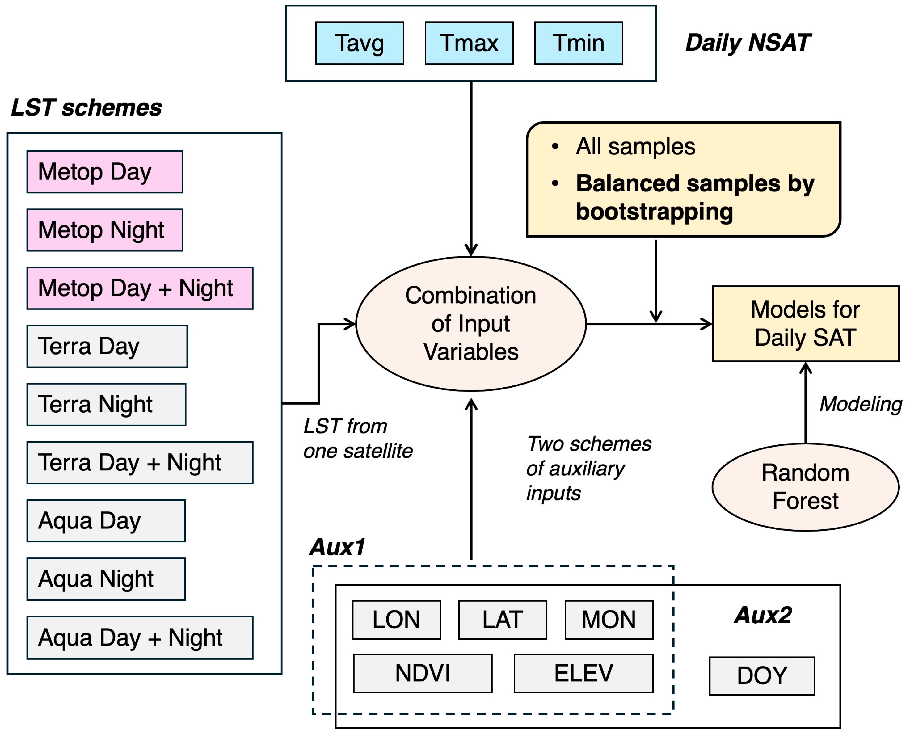 Remotesensing 16 03754 g002