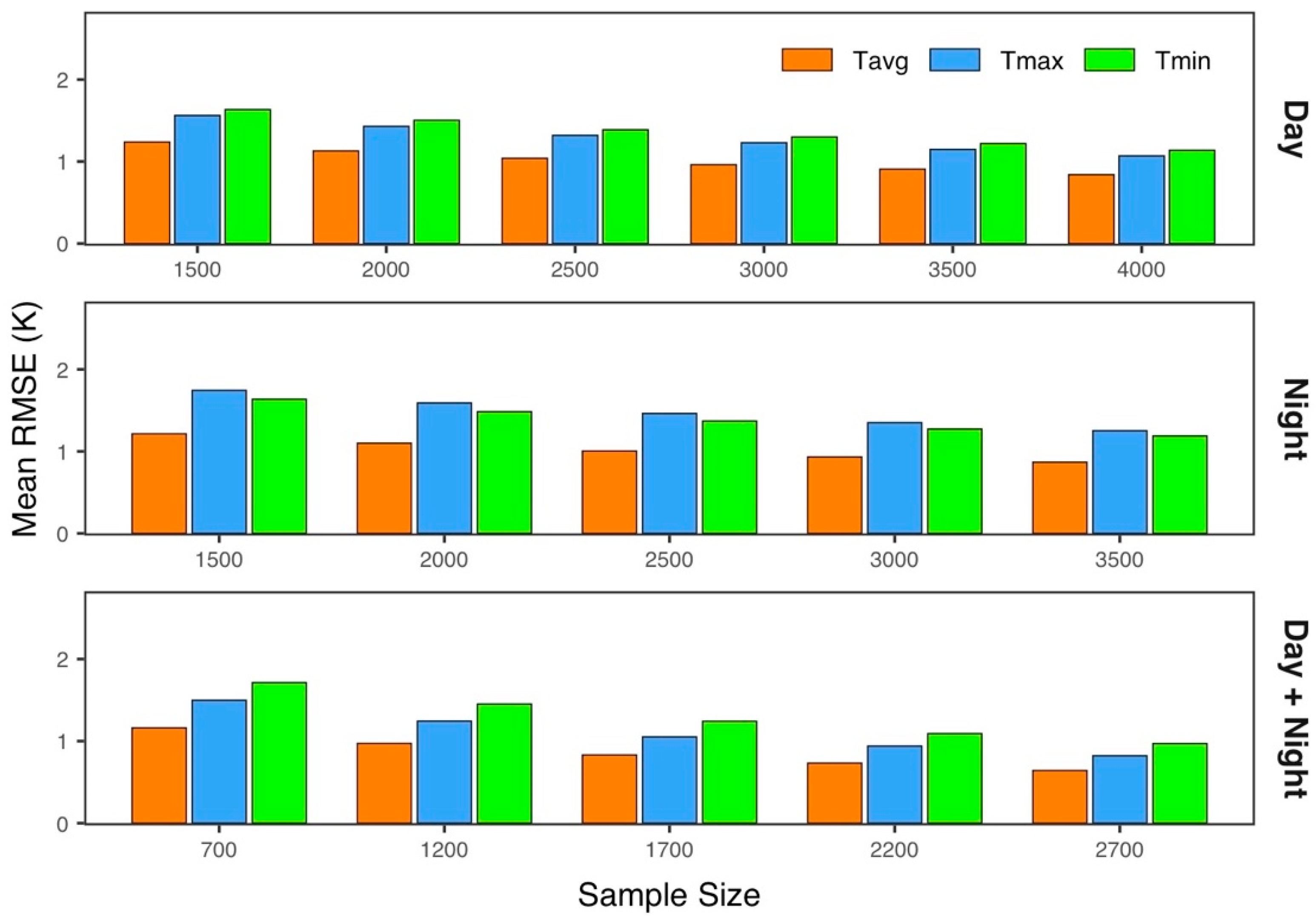 Remotesensing 16 03754 g009