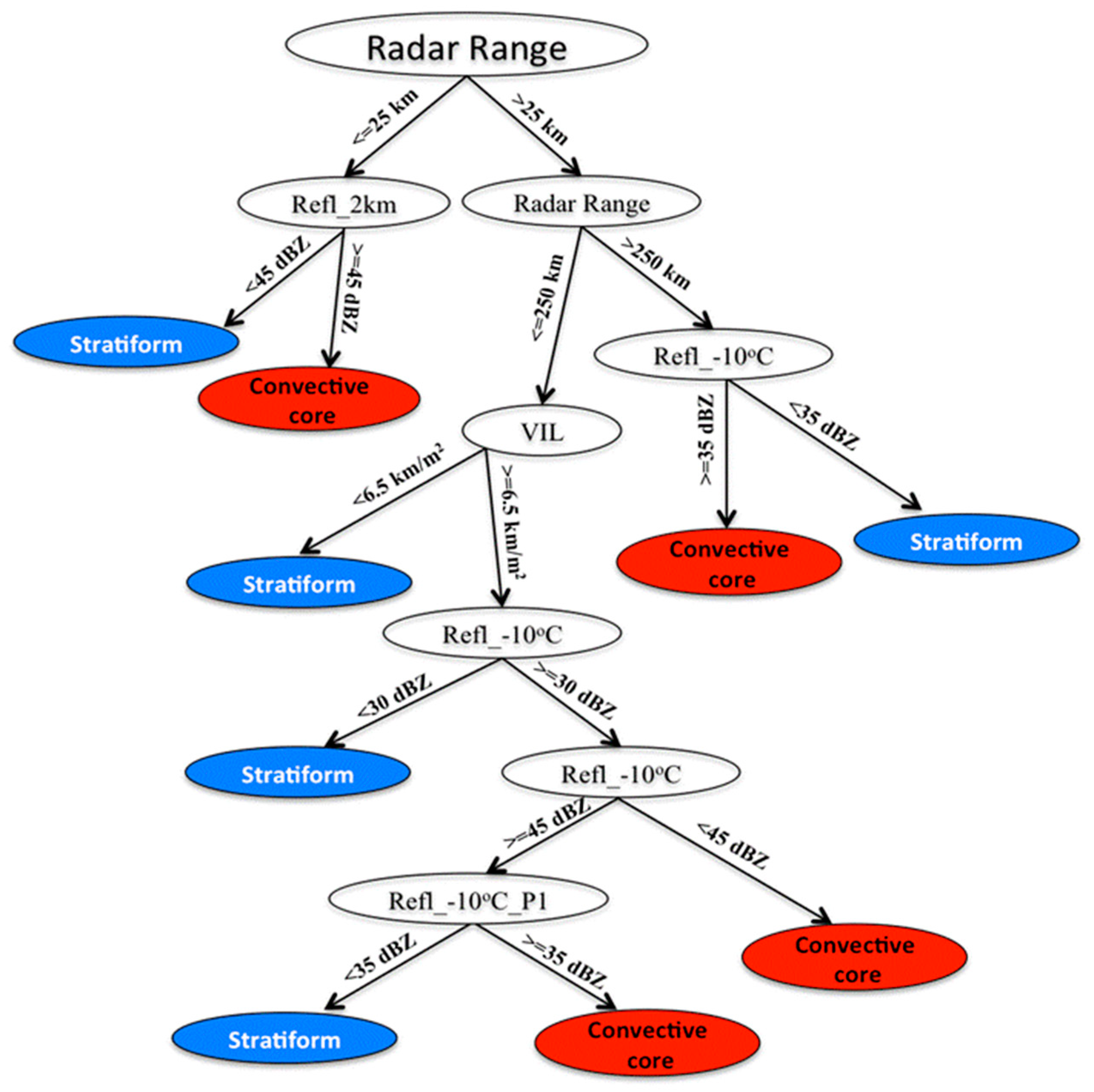 Remotesensing 16 03767 g003