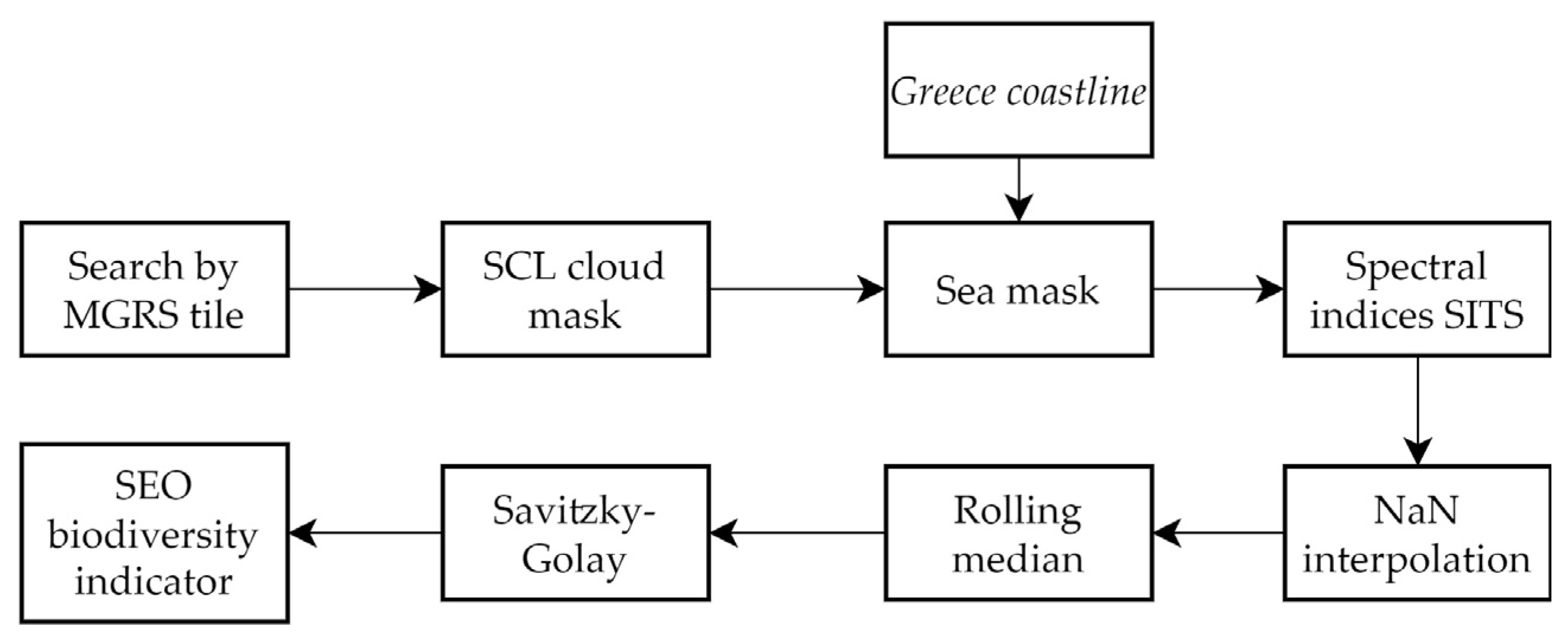 Remotesensing 16 03771 g003