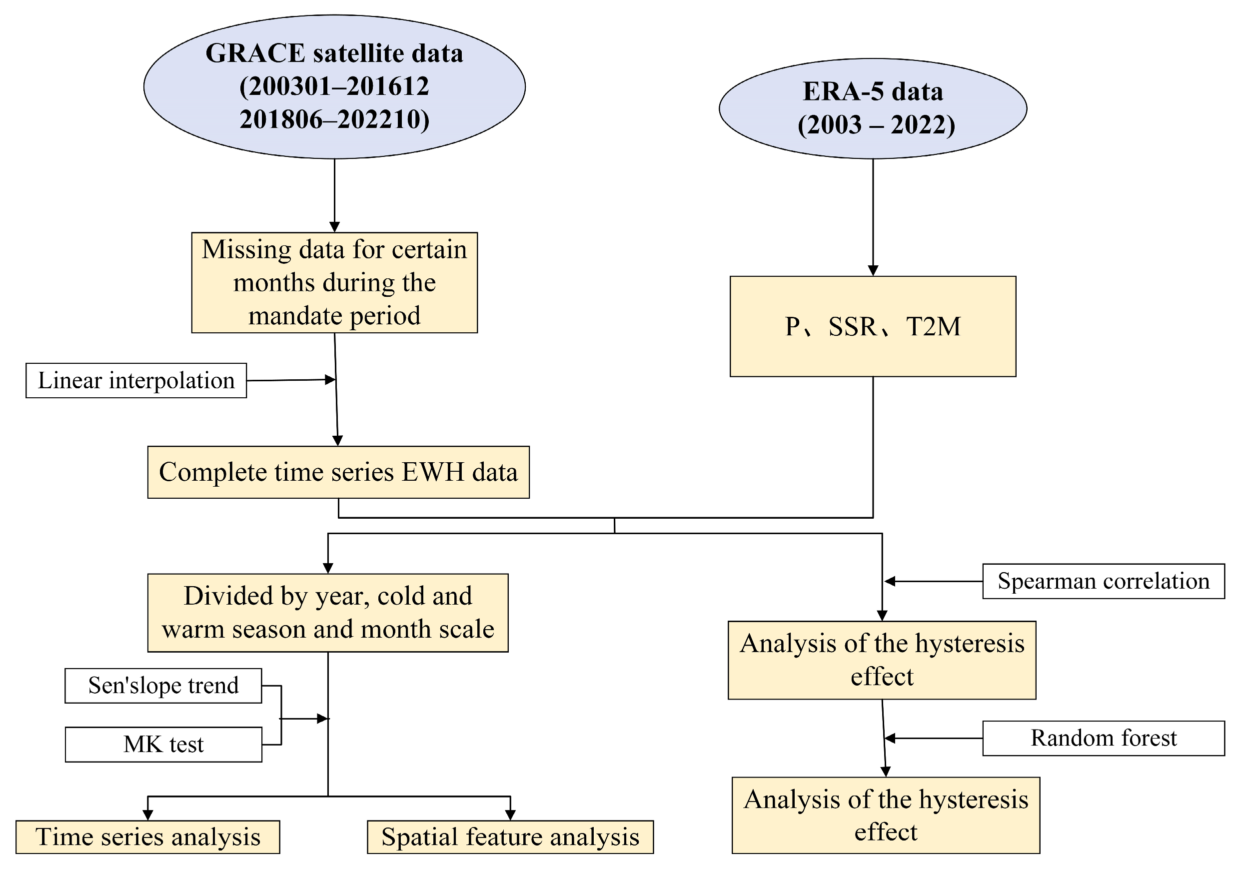 Remotesensing 16 03776 g002
