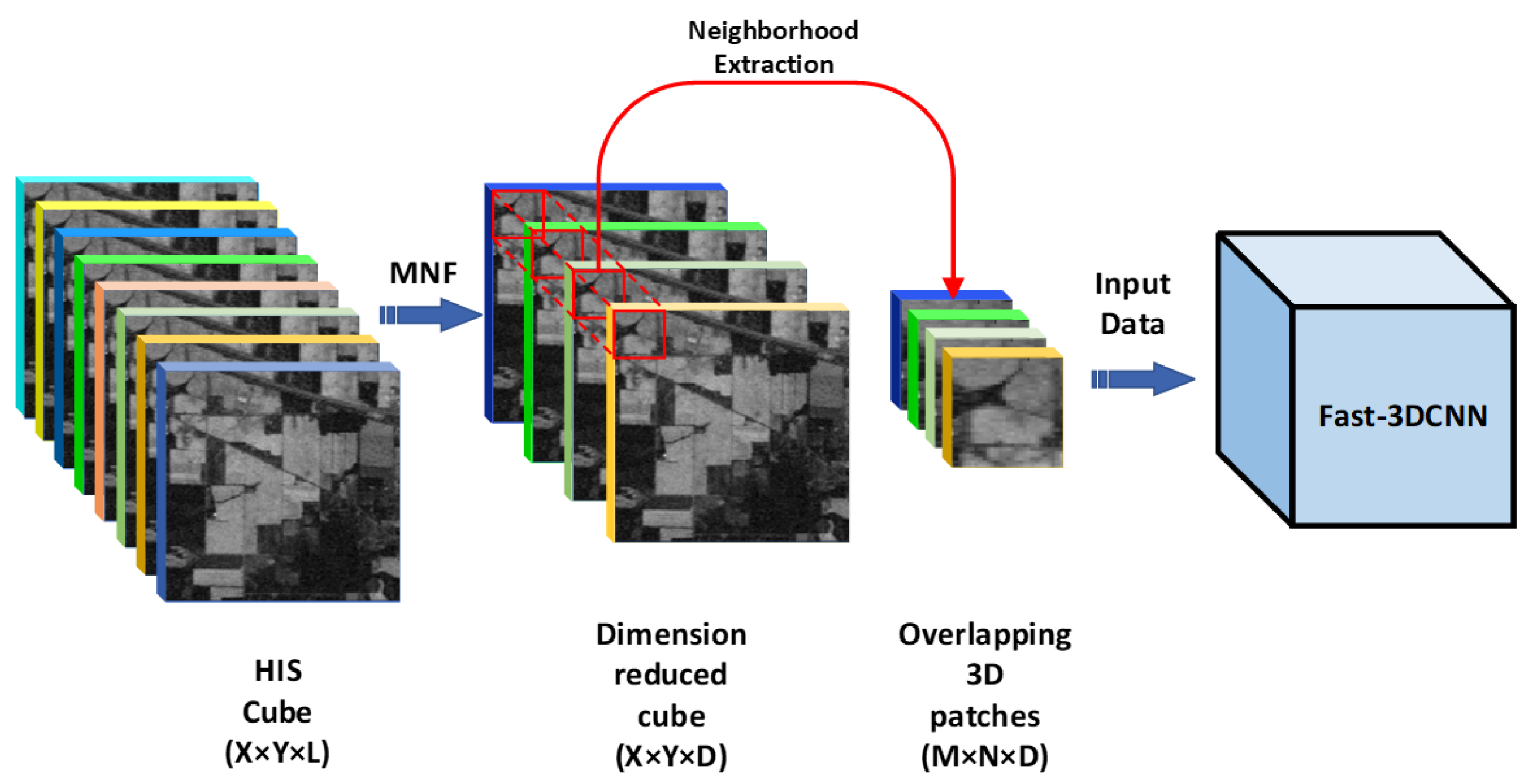 Remotesensing 16 03782 g005 Remotesensing 16 03782 g005