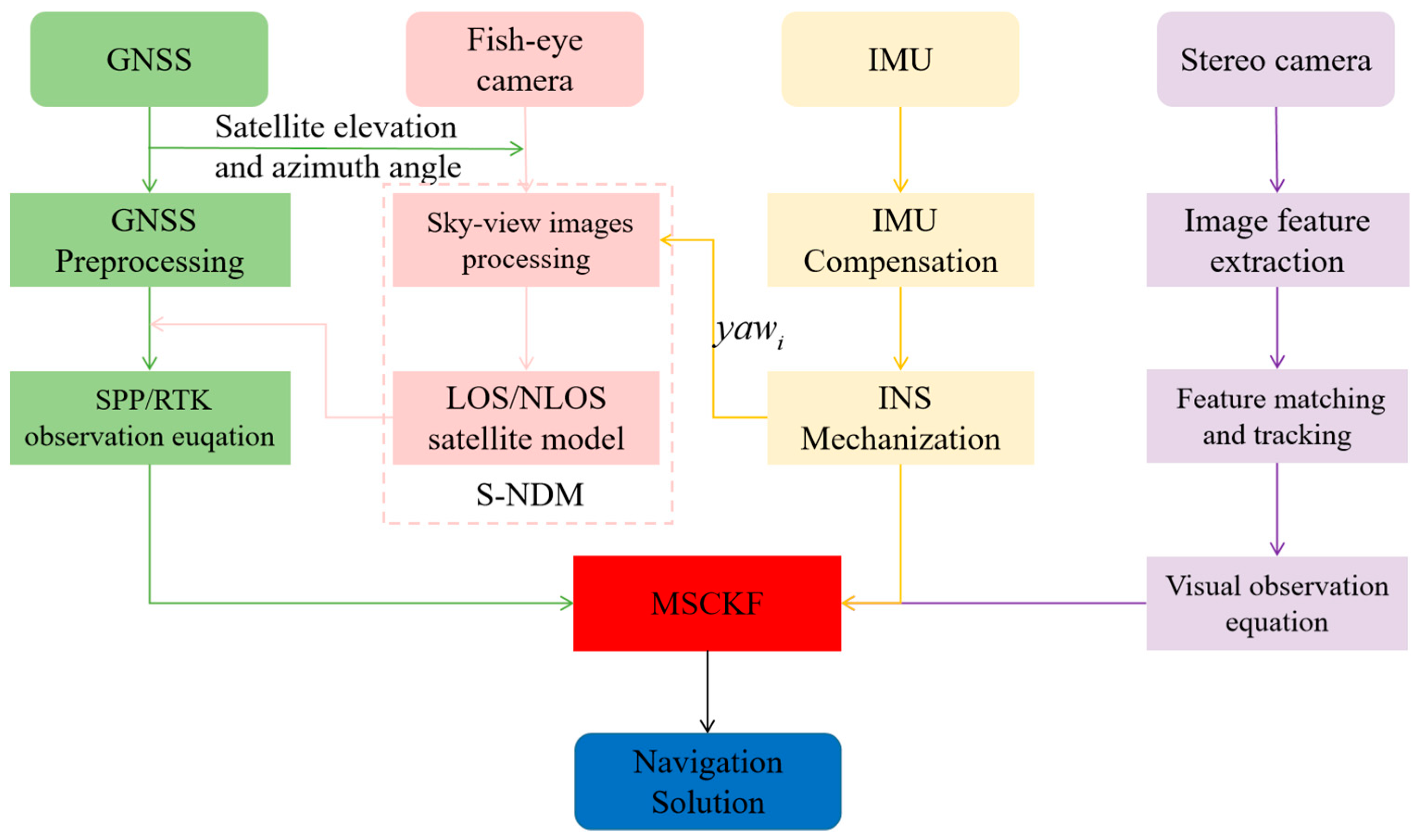Remotesensing 16 03785 g001 Remotesensing 16 03785 g001