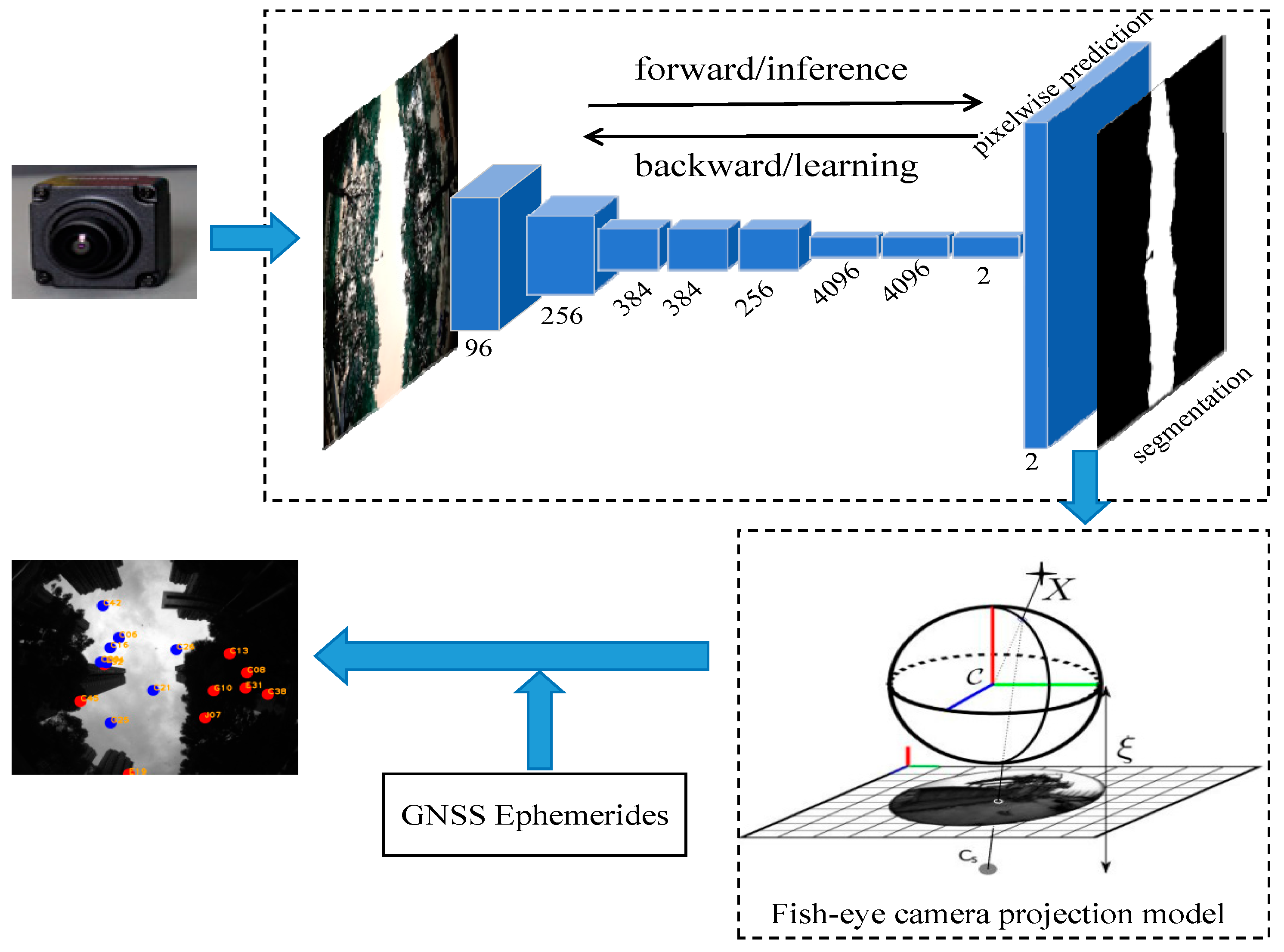 Remotesensing 16 03785 g003 Remotesensing 16 03785 g003