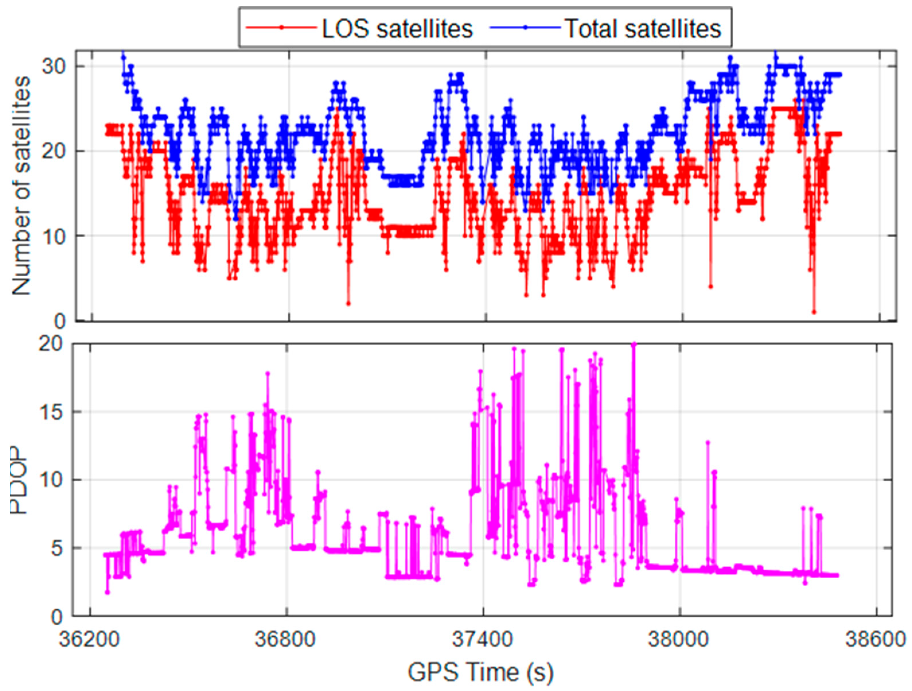 Remotesensing 16 03785 g006 Remotesensing 16 03785 g006