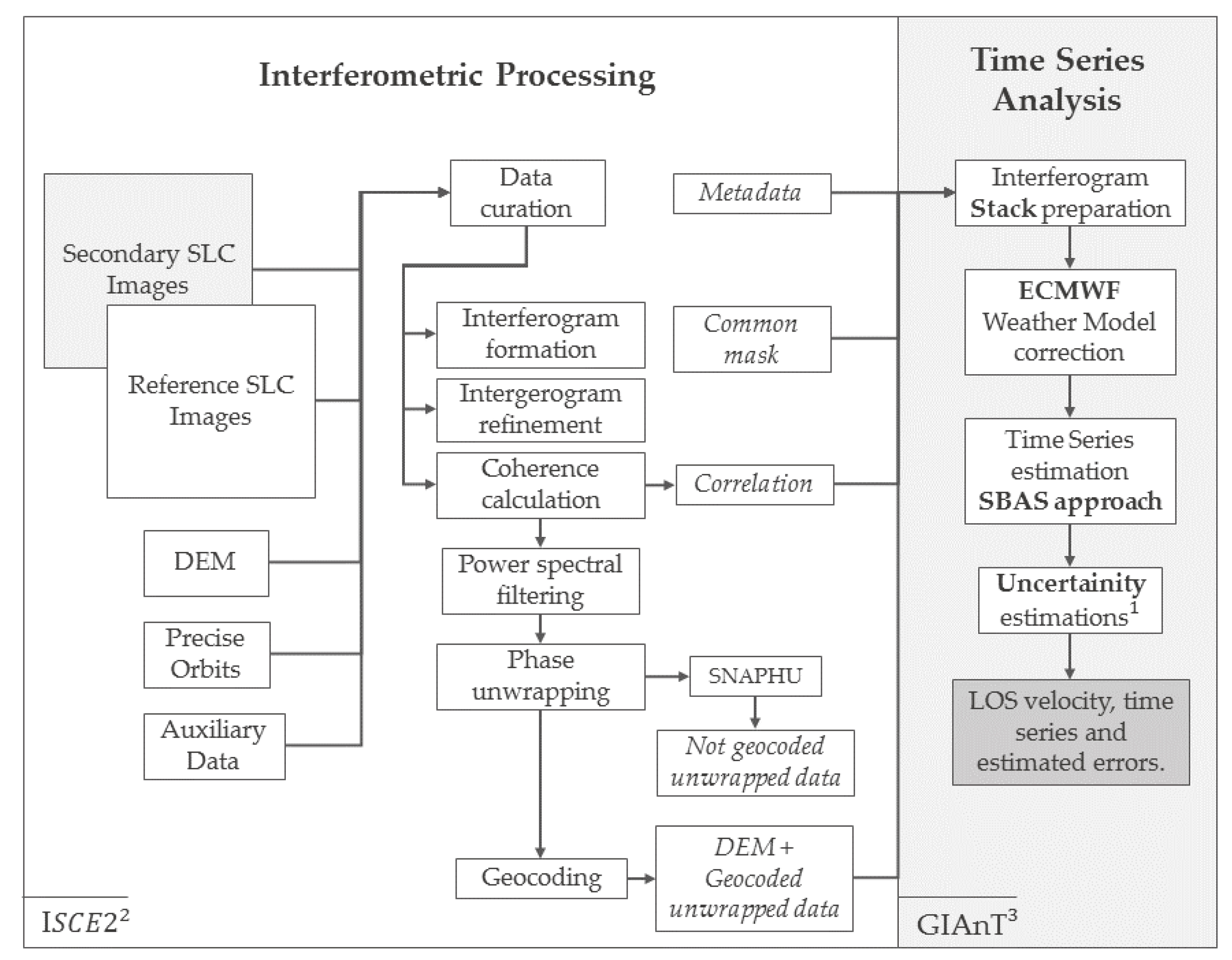 Remotesensing 16 03788 g003