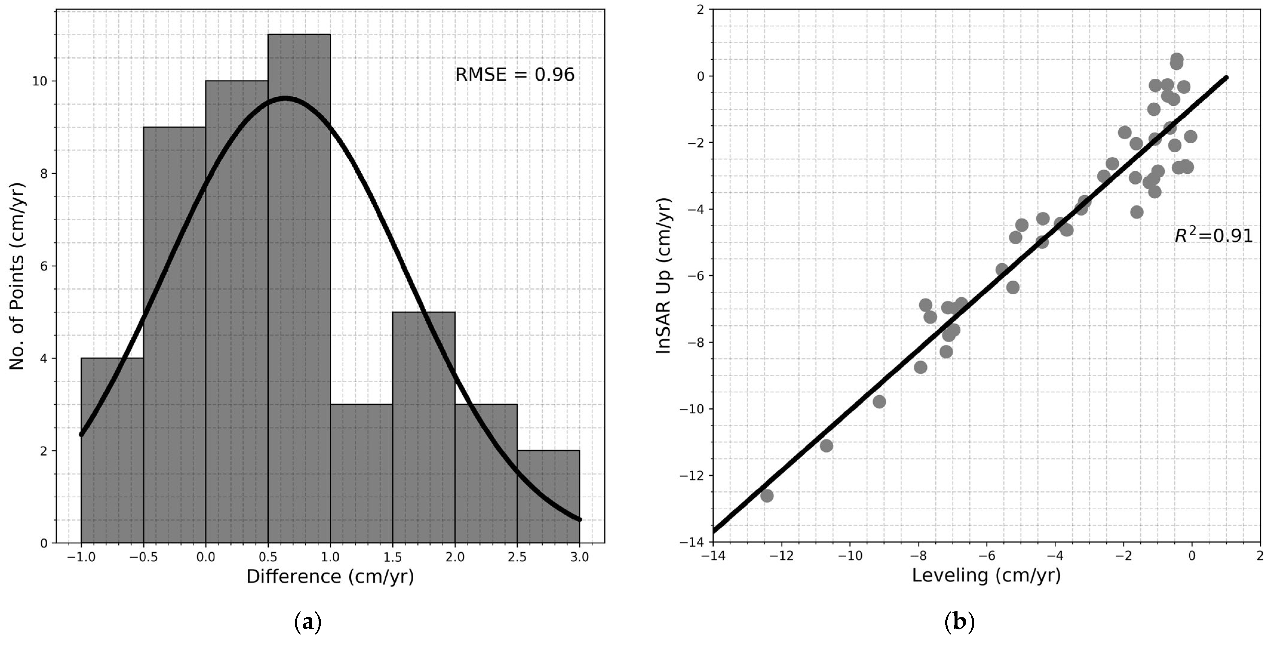 Remotesensing 16 03788 g010