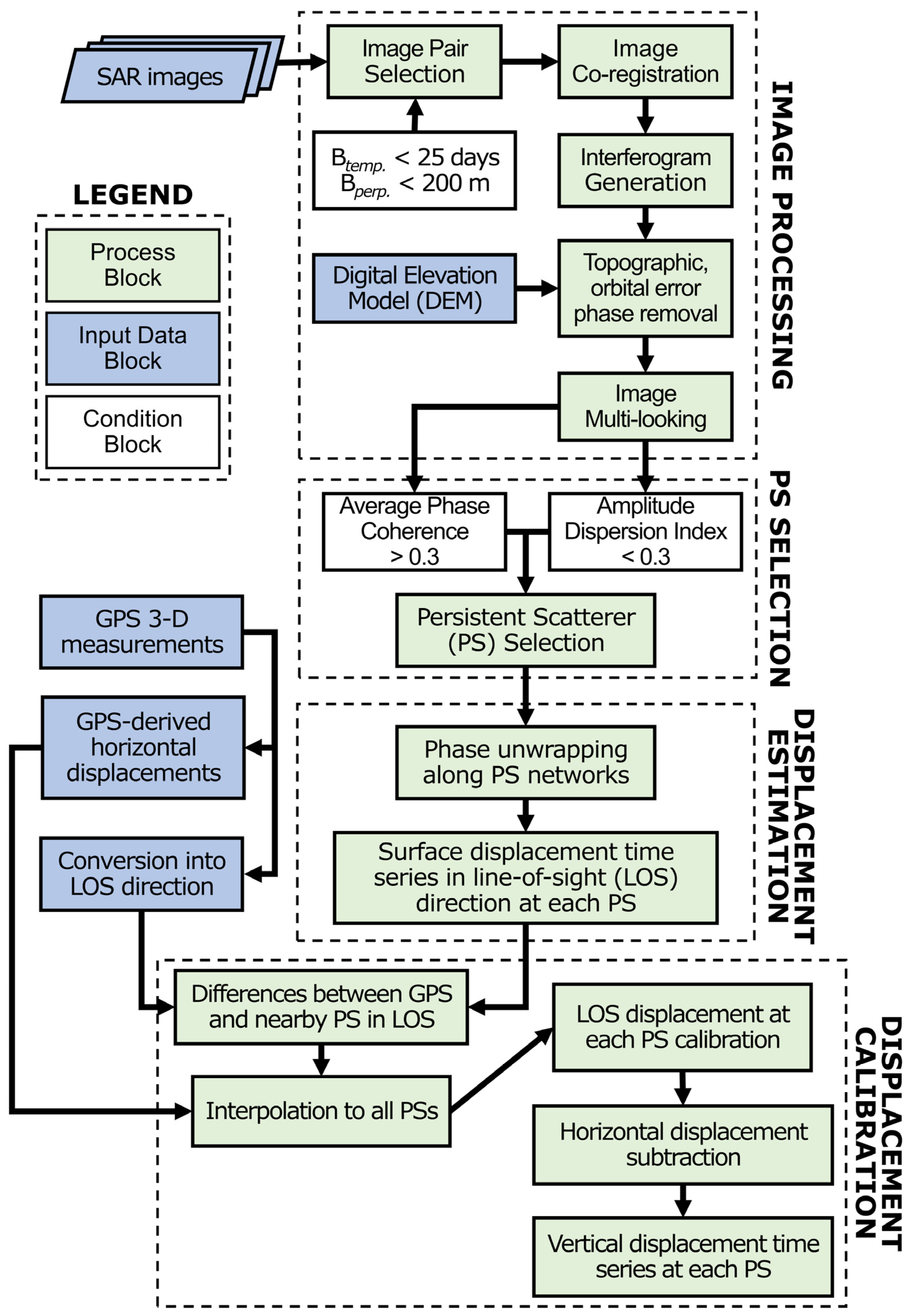 Remotesensing 16 03789 g003