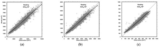 Remotesensing 16 03797 g0a3a