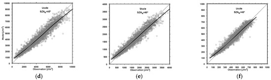 Remotesensing 16 03797 g0a3b