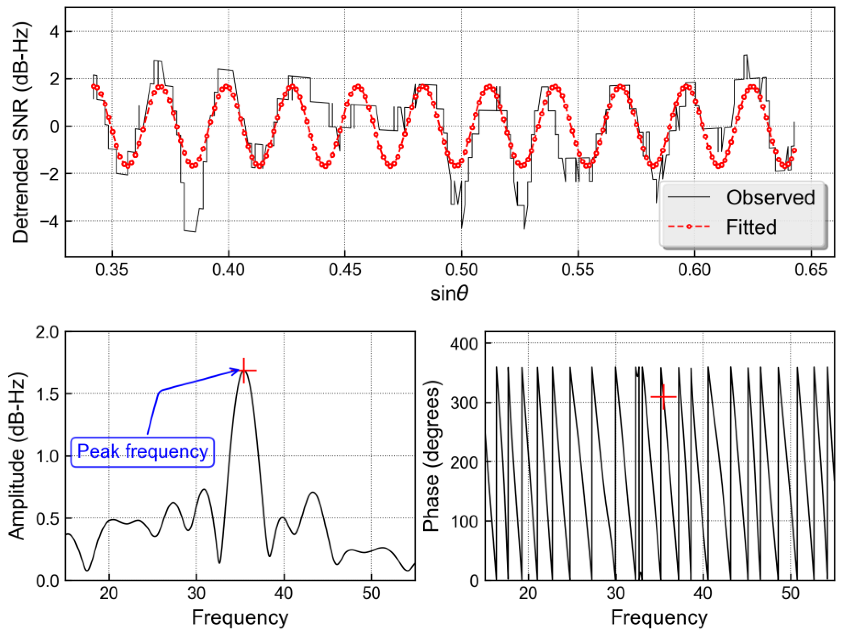 Remotesensing 16 03803 g010