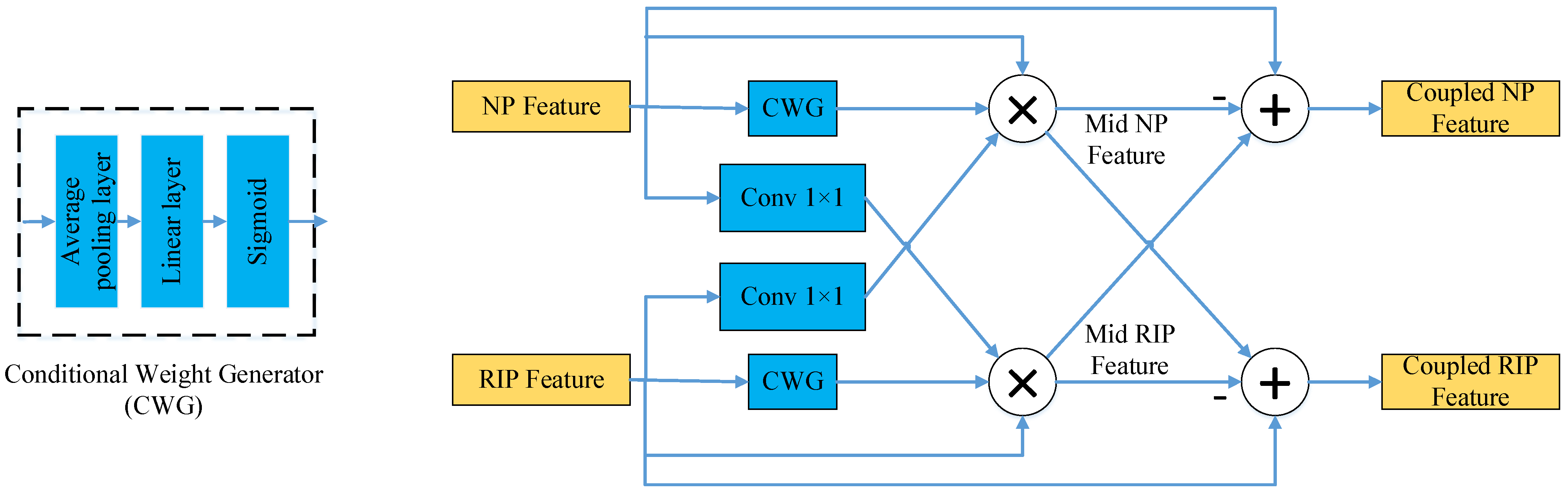 Remotesensing 16 03820 g005