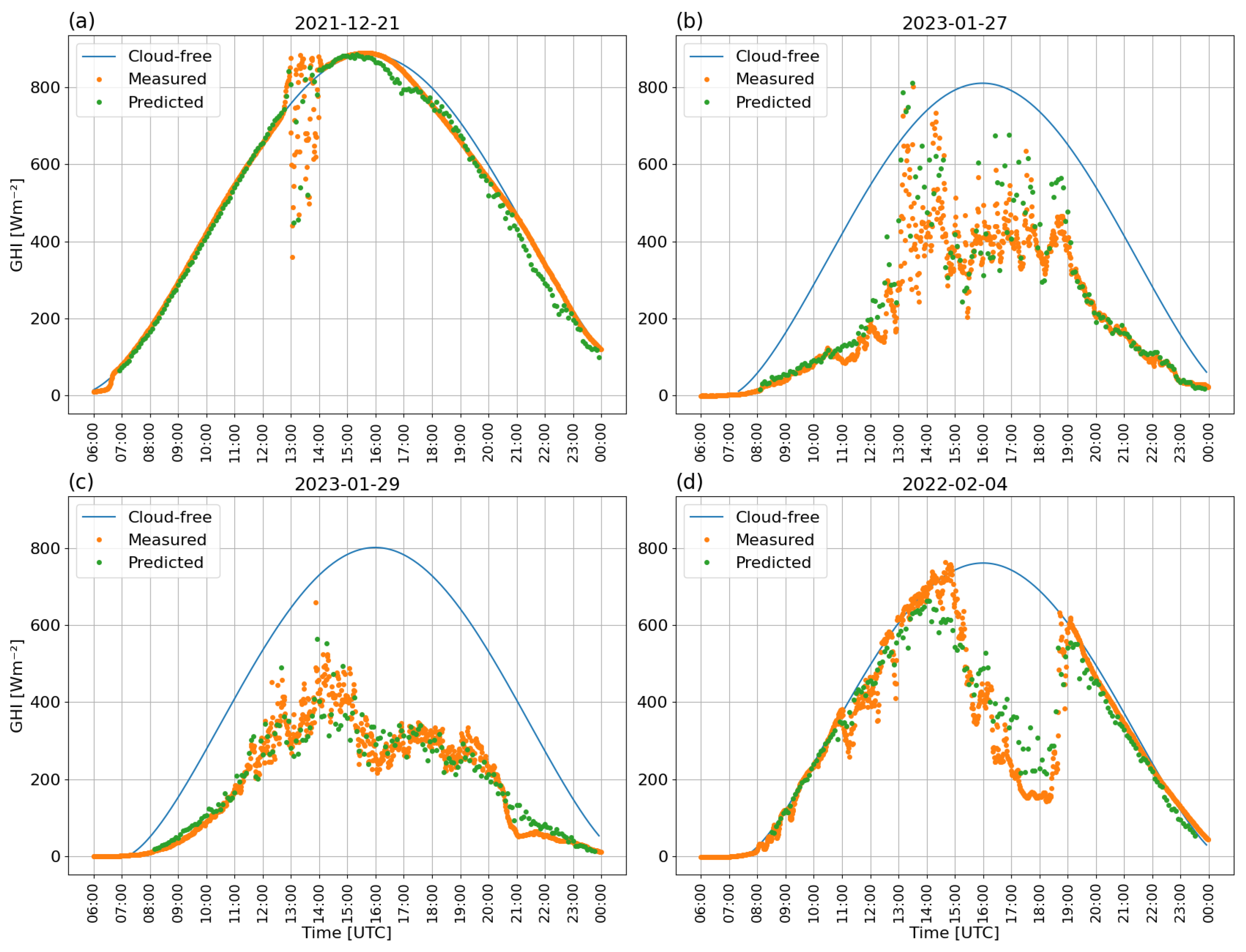 Remotesensing 16 03821 g003