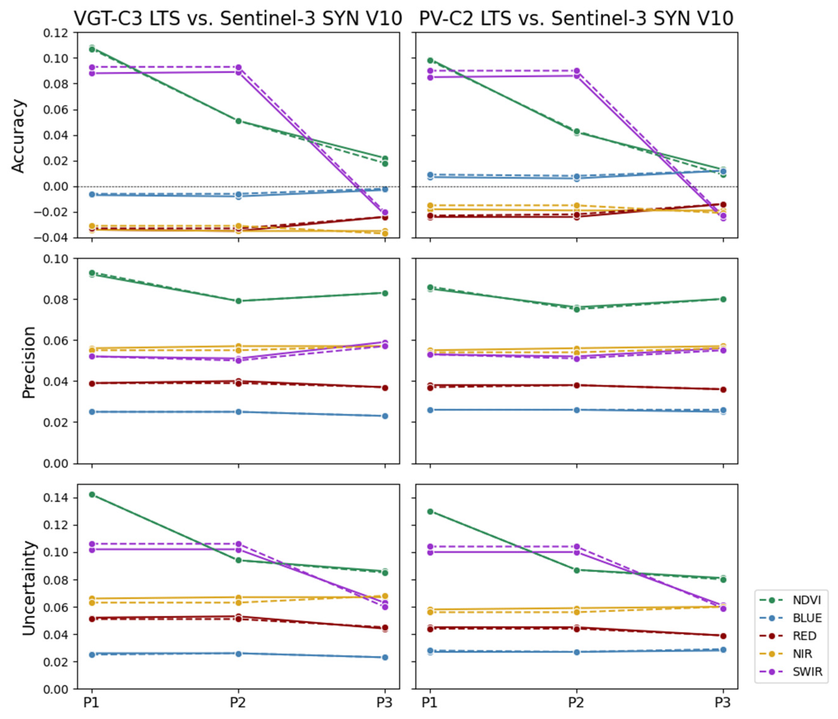 Remotesensing 16 03822 g005