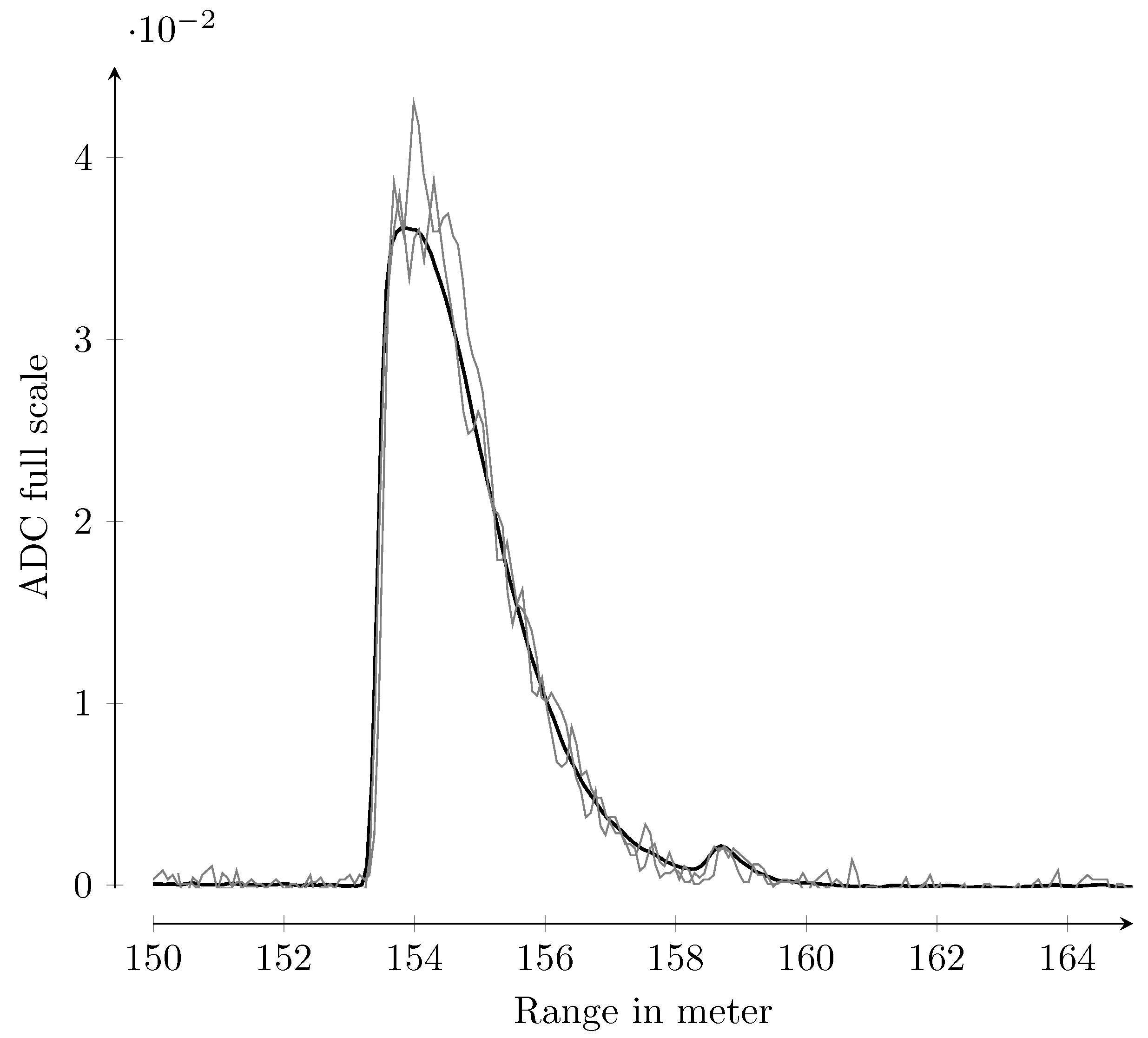 Remotesensing 16 03827 g004