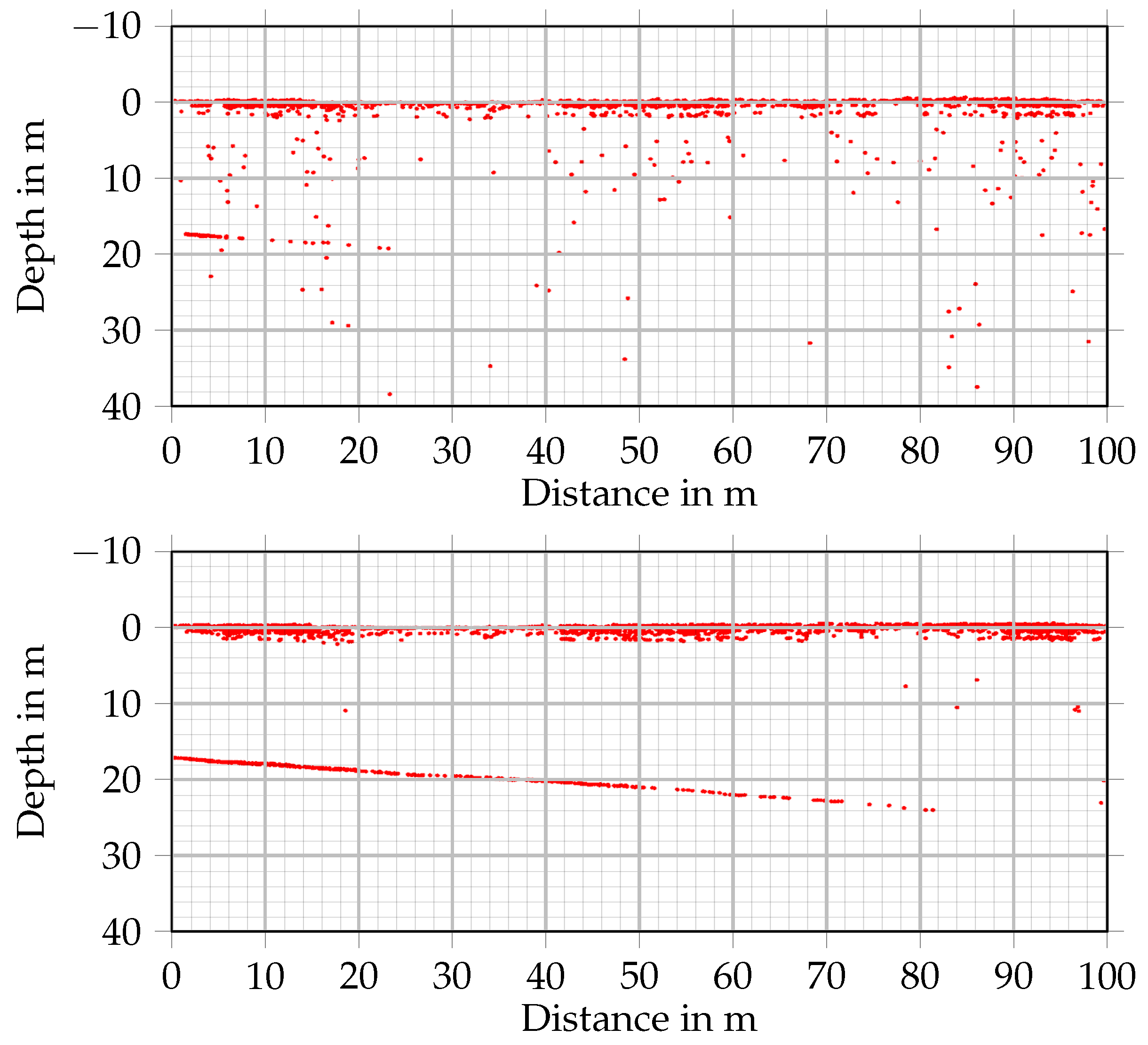Remotesensing 16 03827 g005